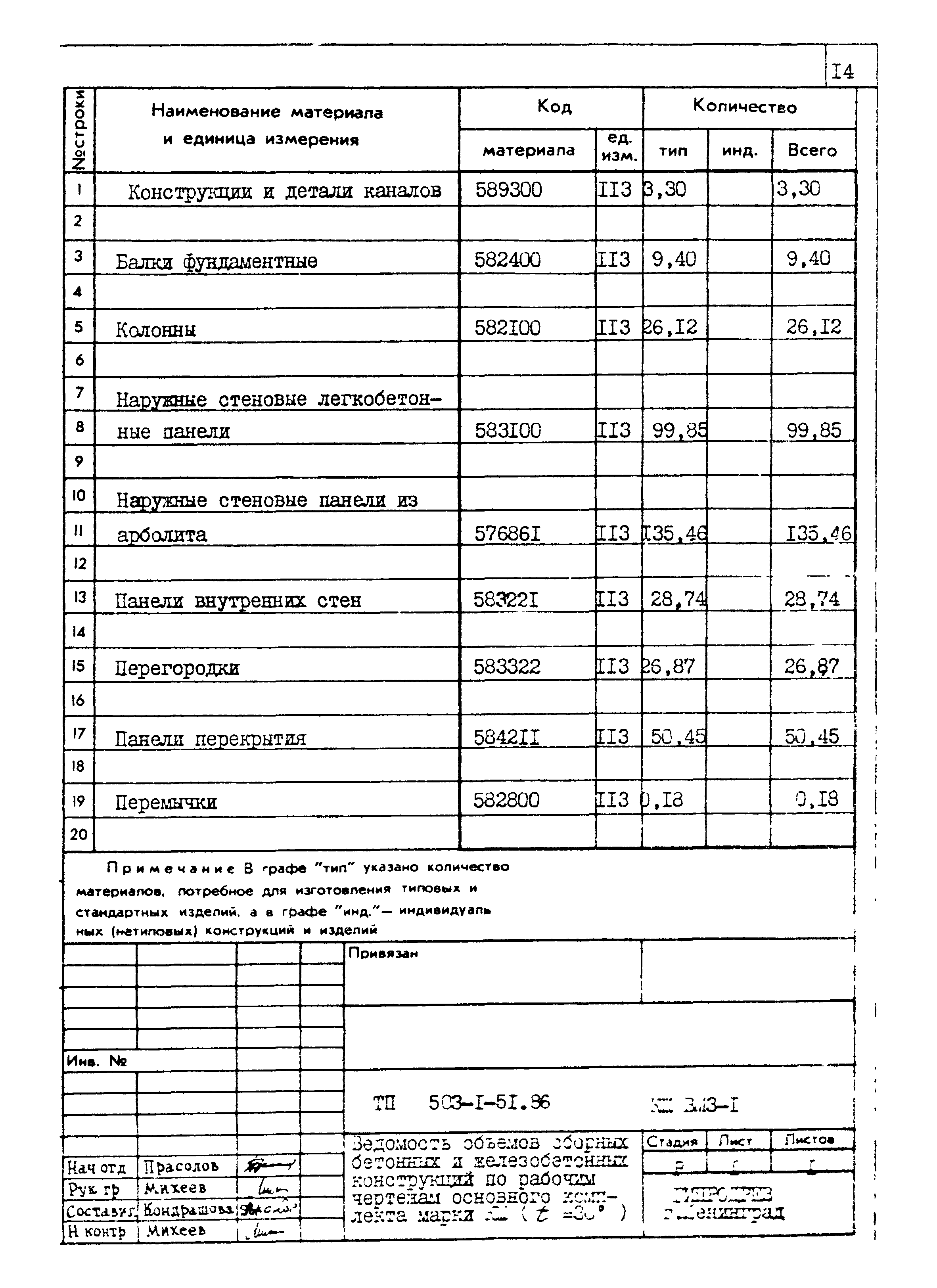 Типовой проект 503-1-51.86