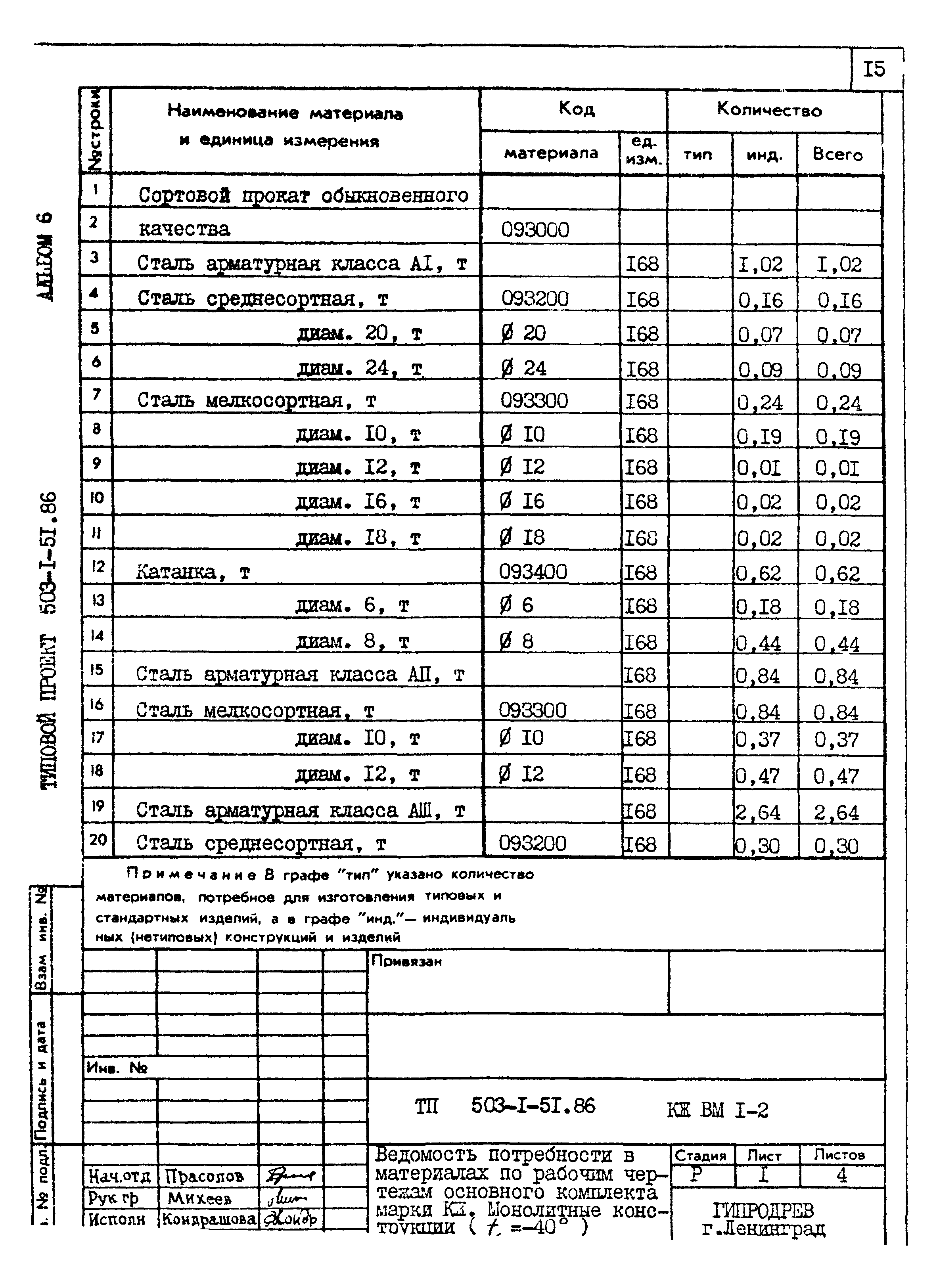 Типовой проект 503-1-51.86