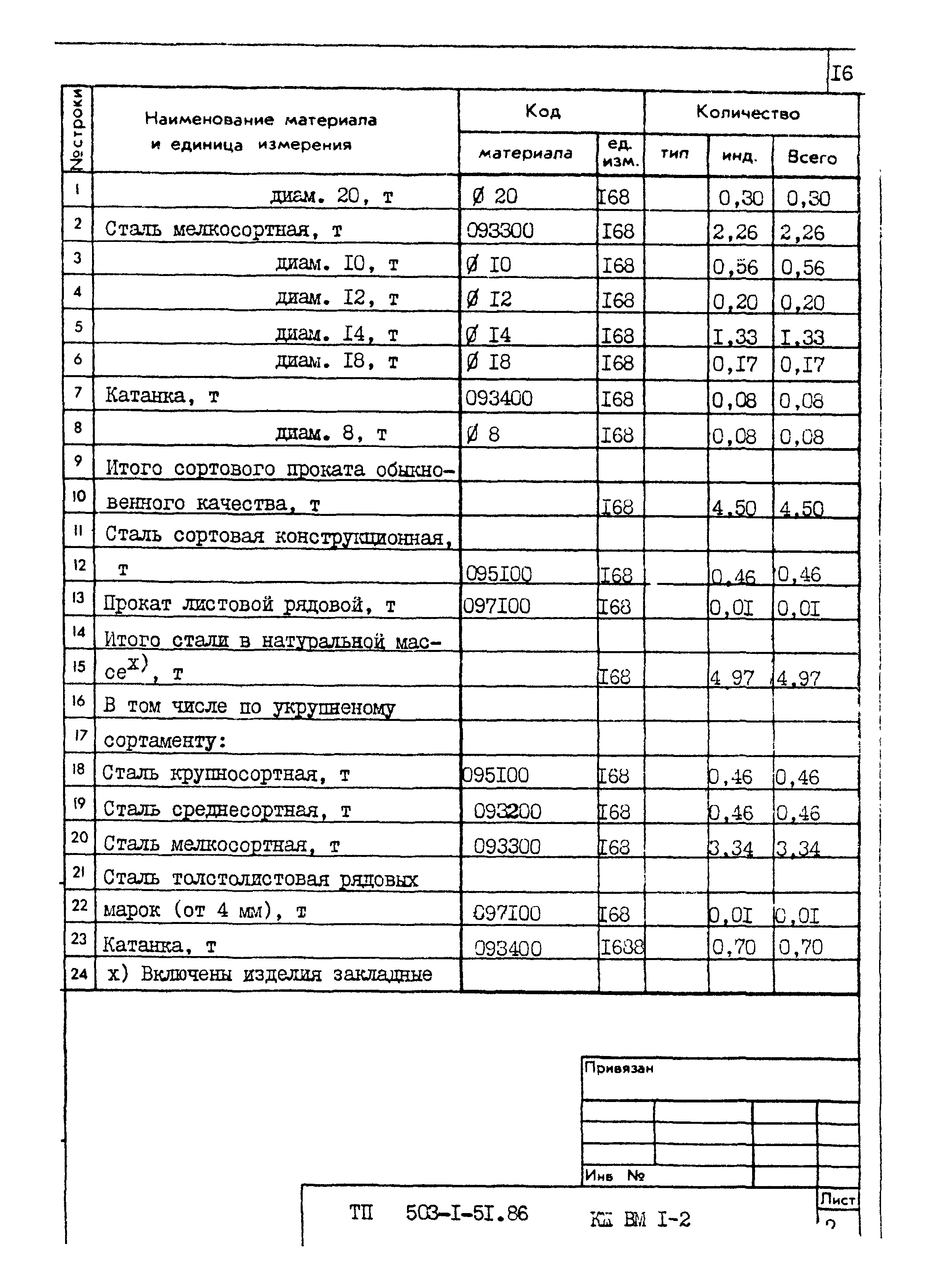 Типовой проект 503-1-51.86