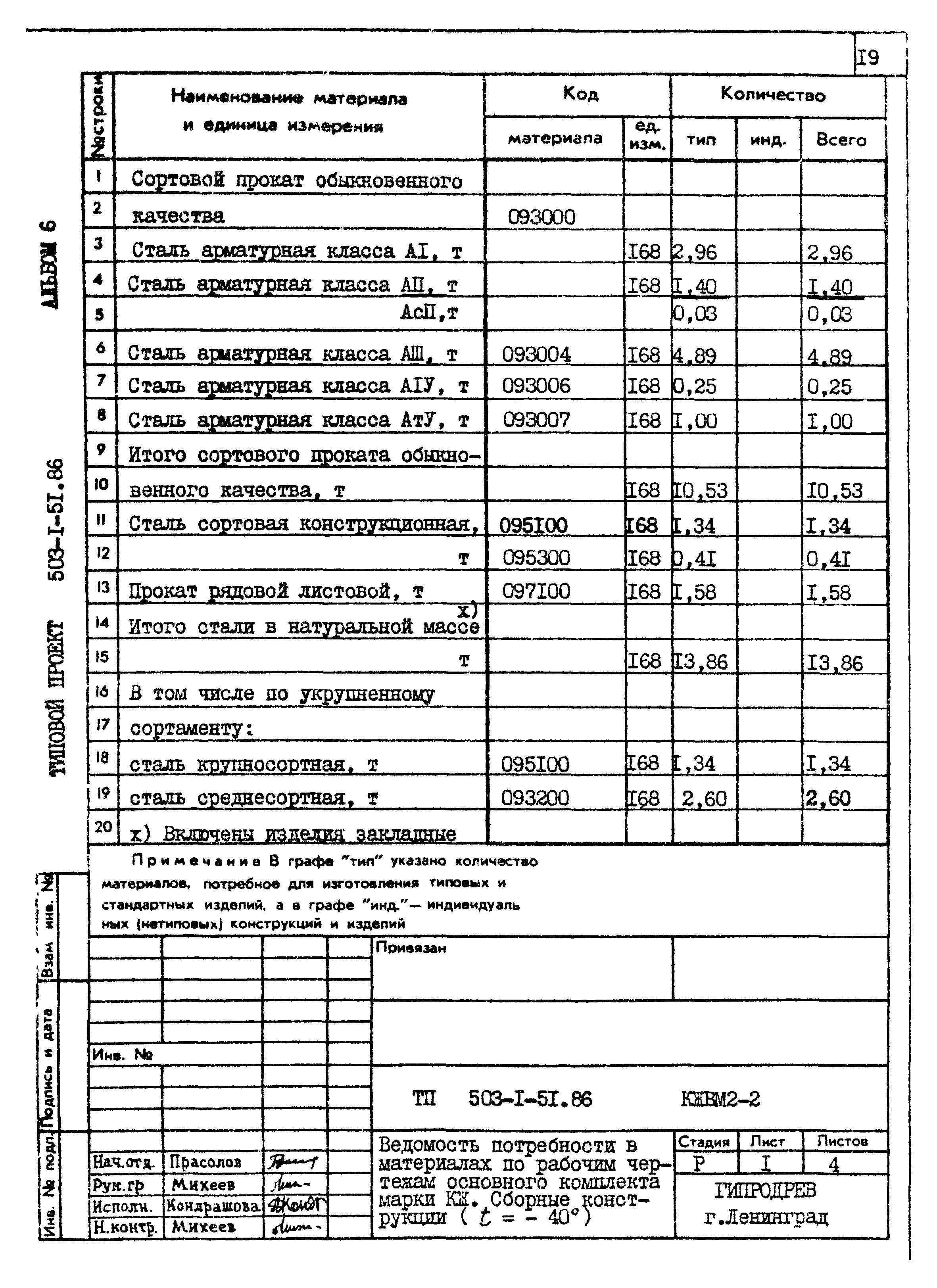 Типовой проект 503-1-51.86