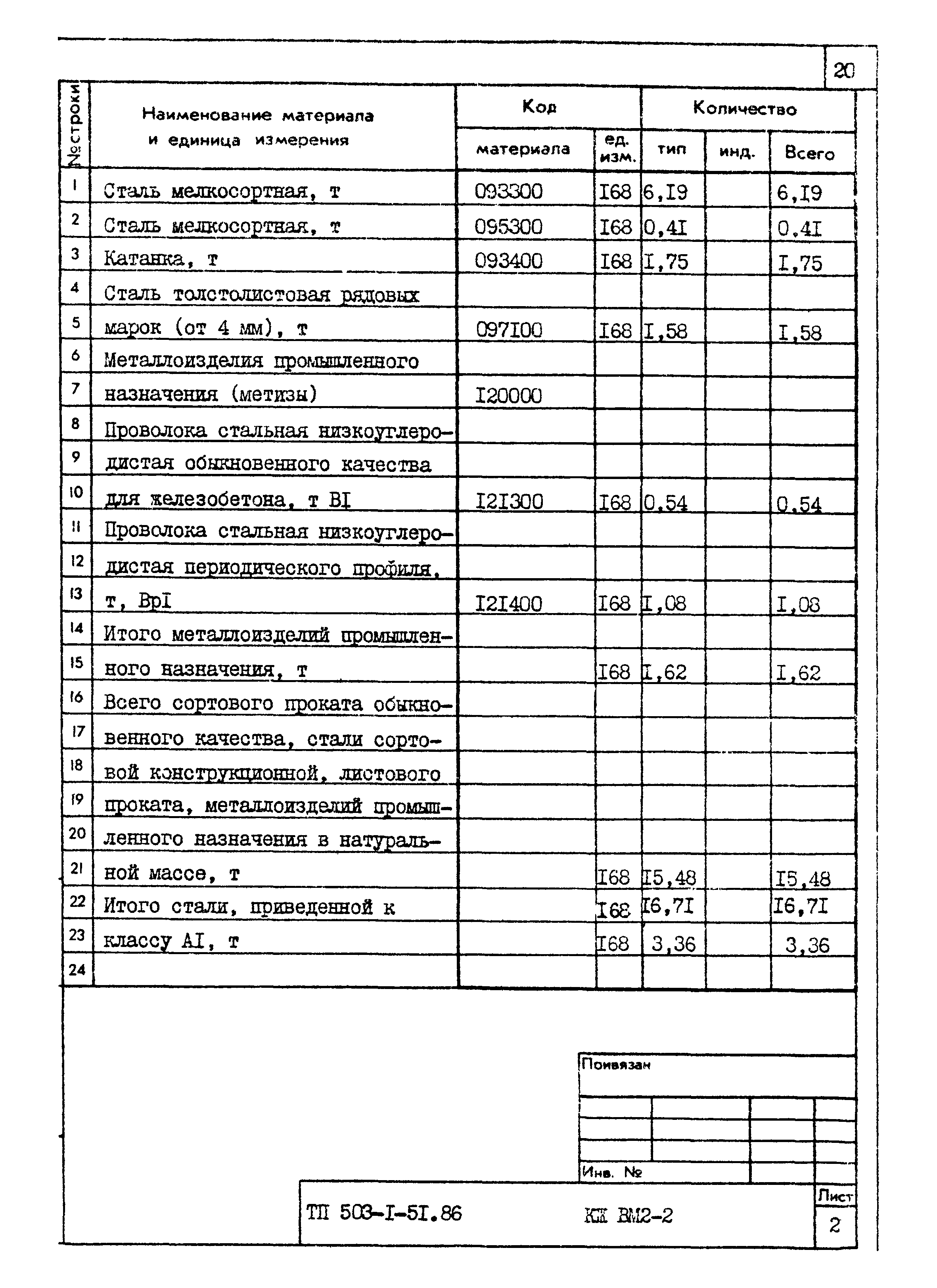 Типовой проект 503-1-51.86