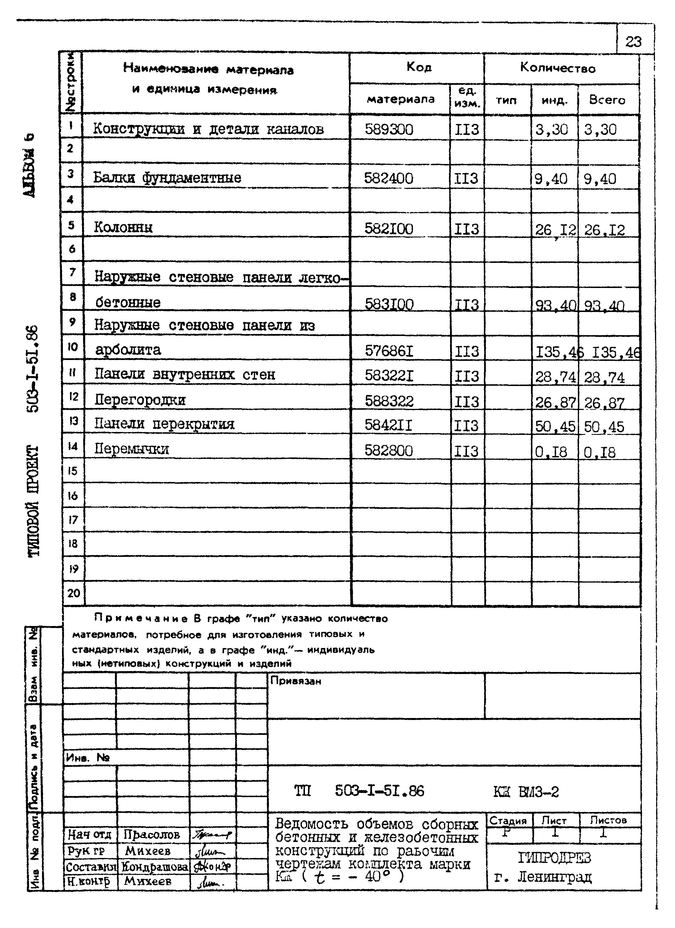 Типовой проект 503-1-51.86