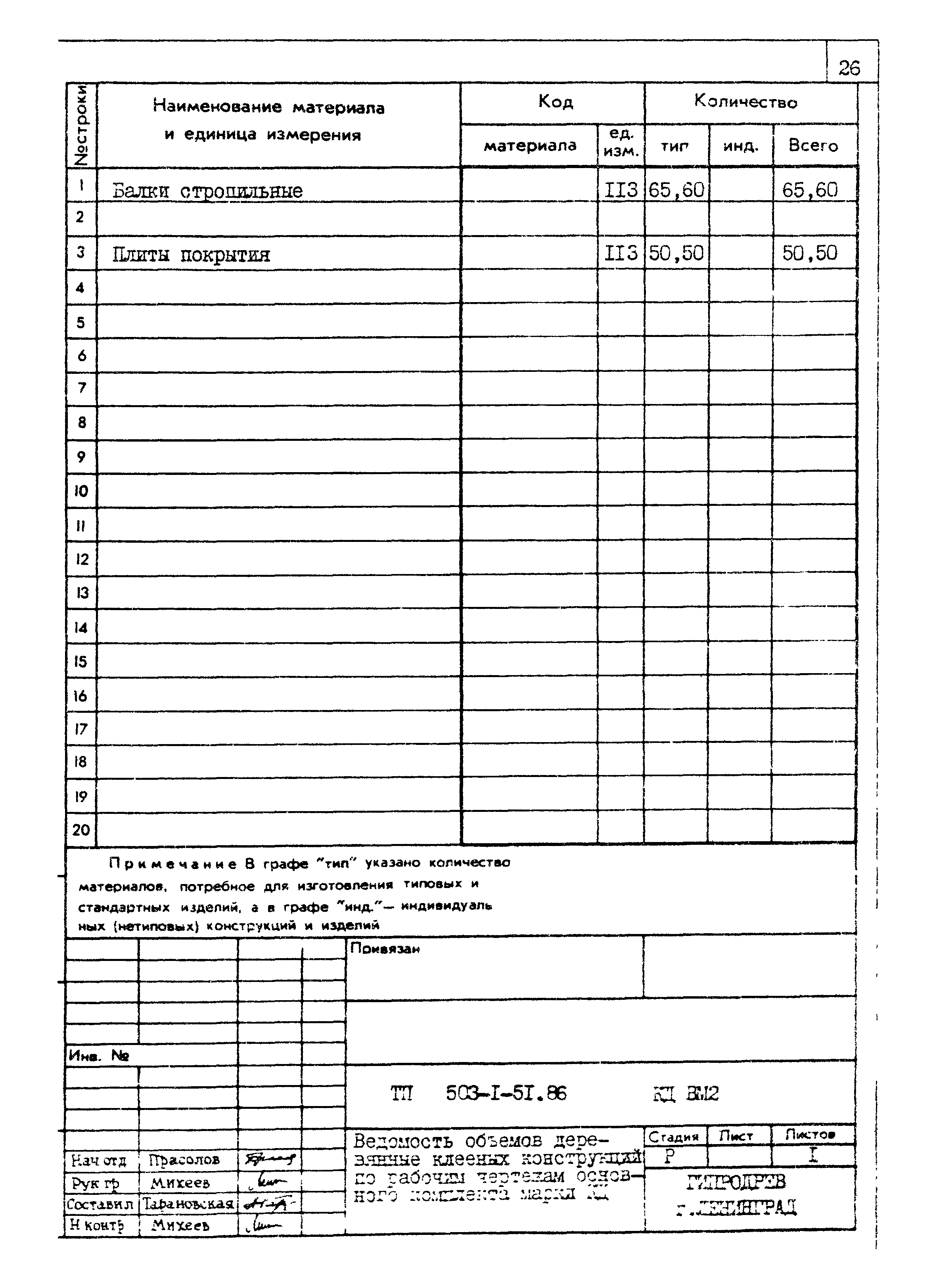 Типовой проект 503-1-51.86
