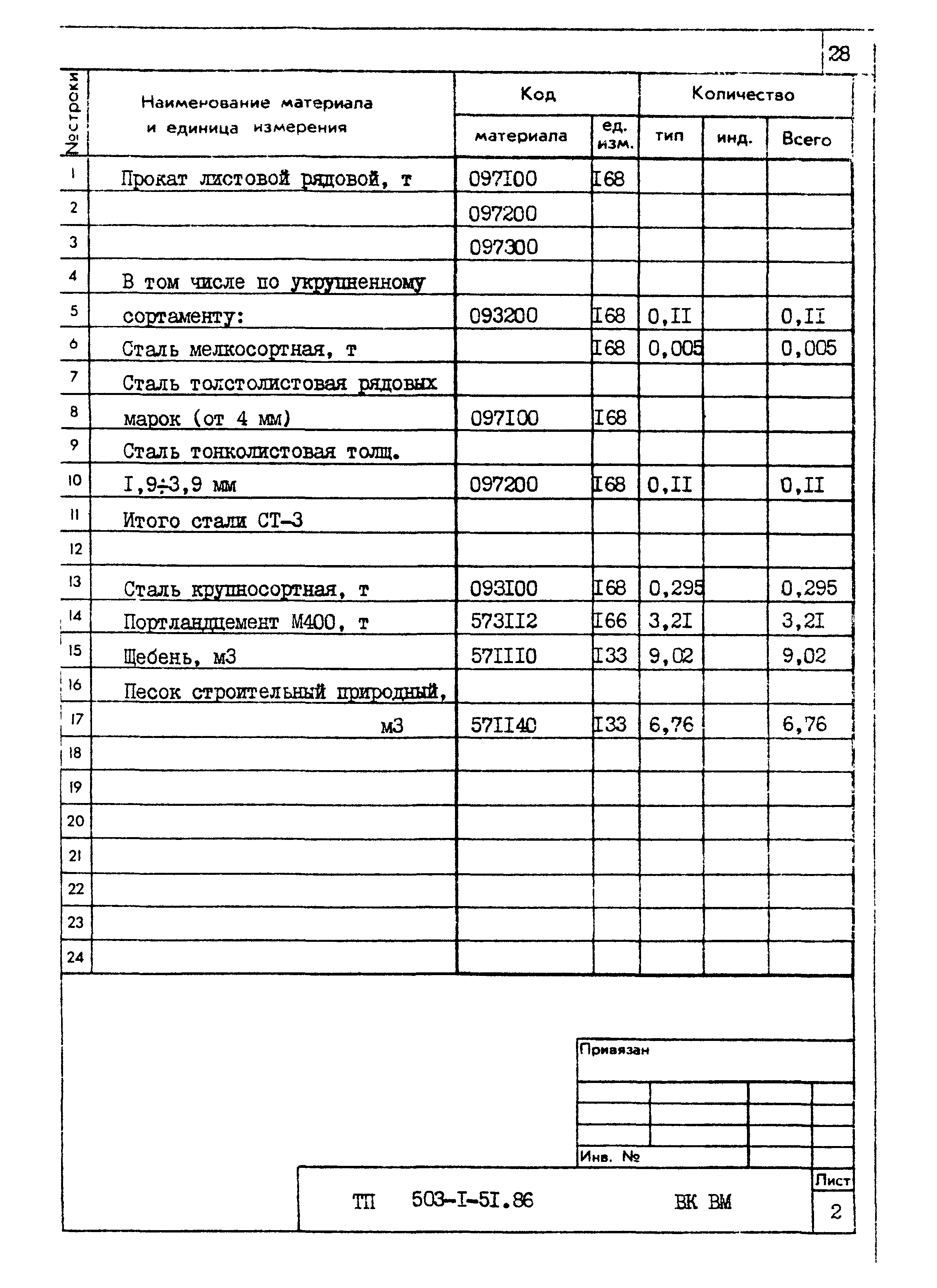 Типовой проект 503-1-51.86