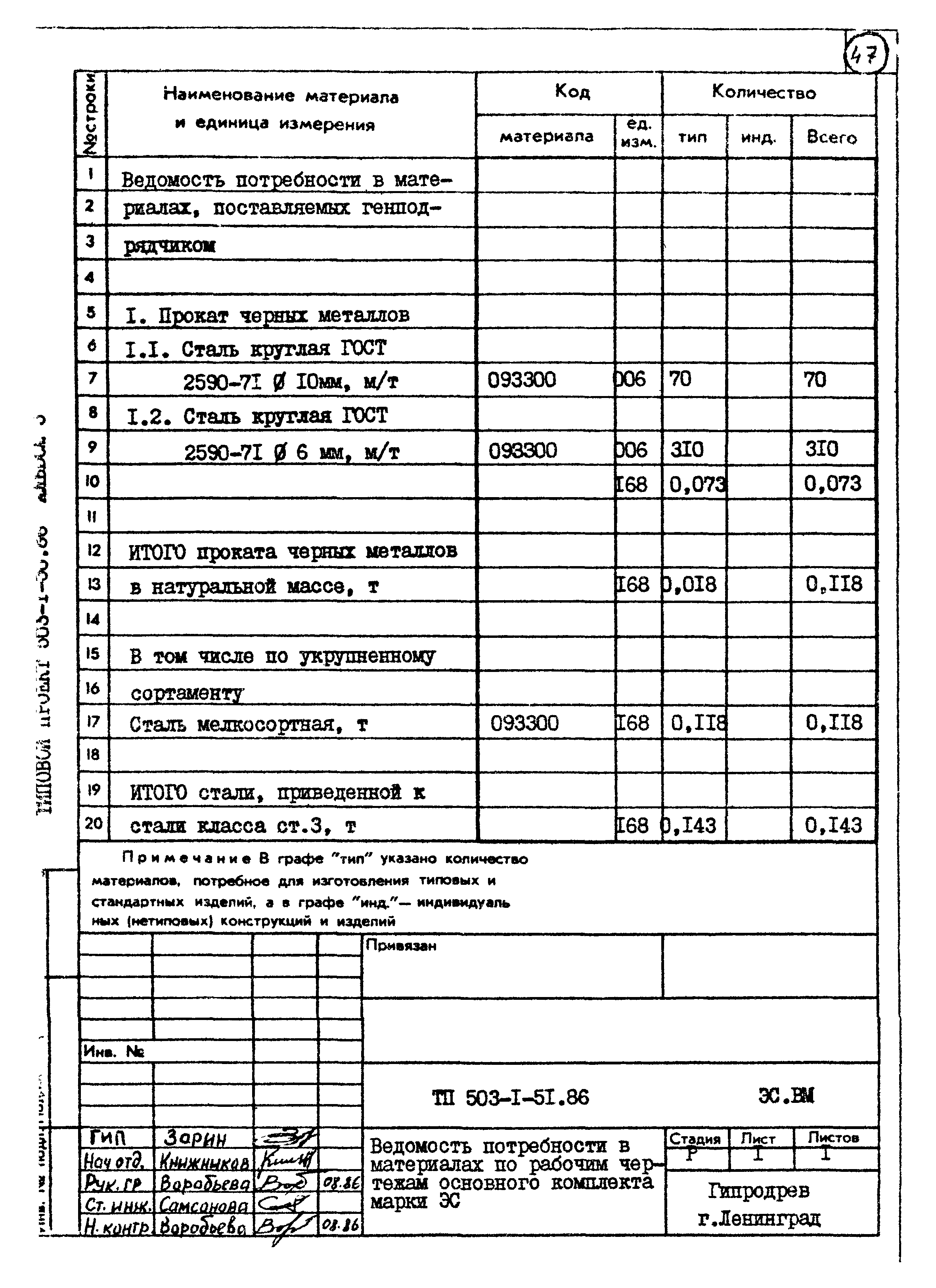 Типовой проект 503-1-51.86
