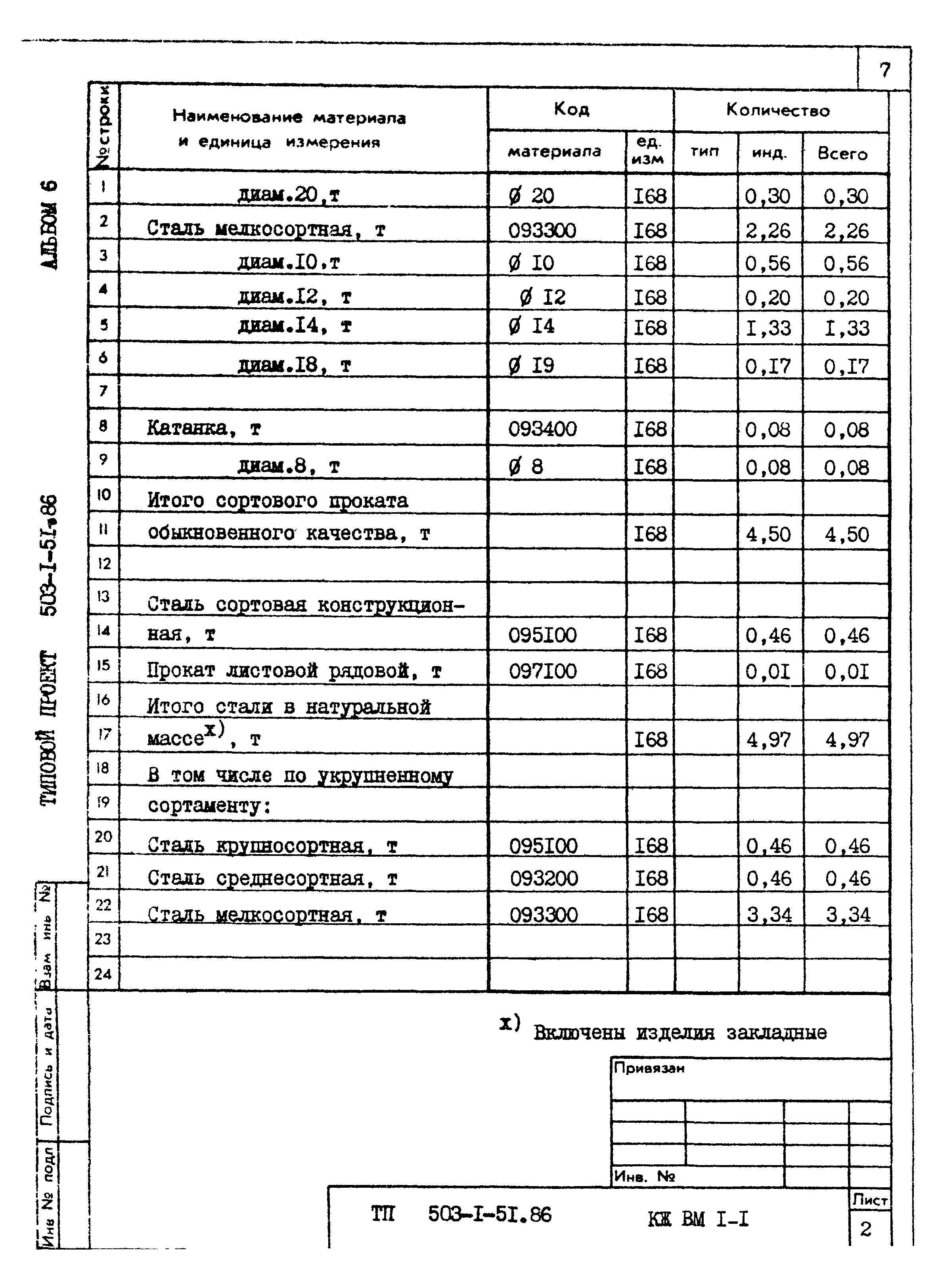 Типовой проект 503-1-51.86