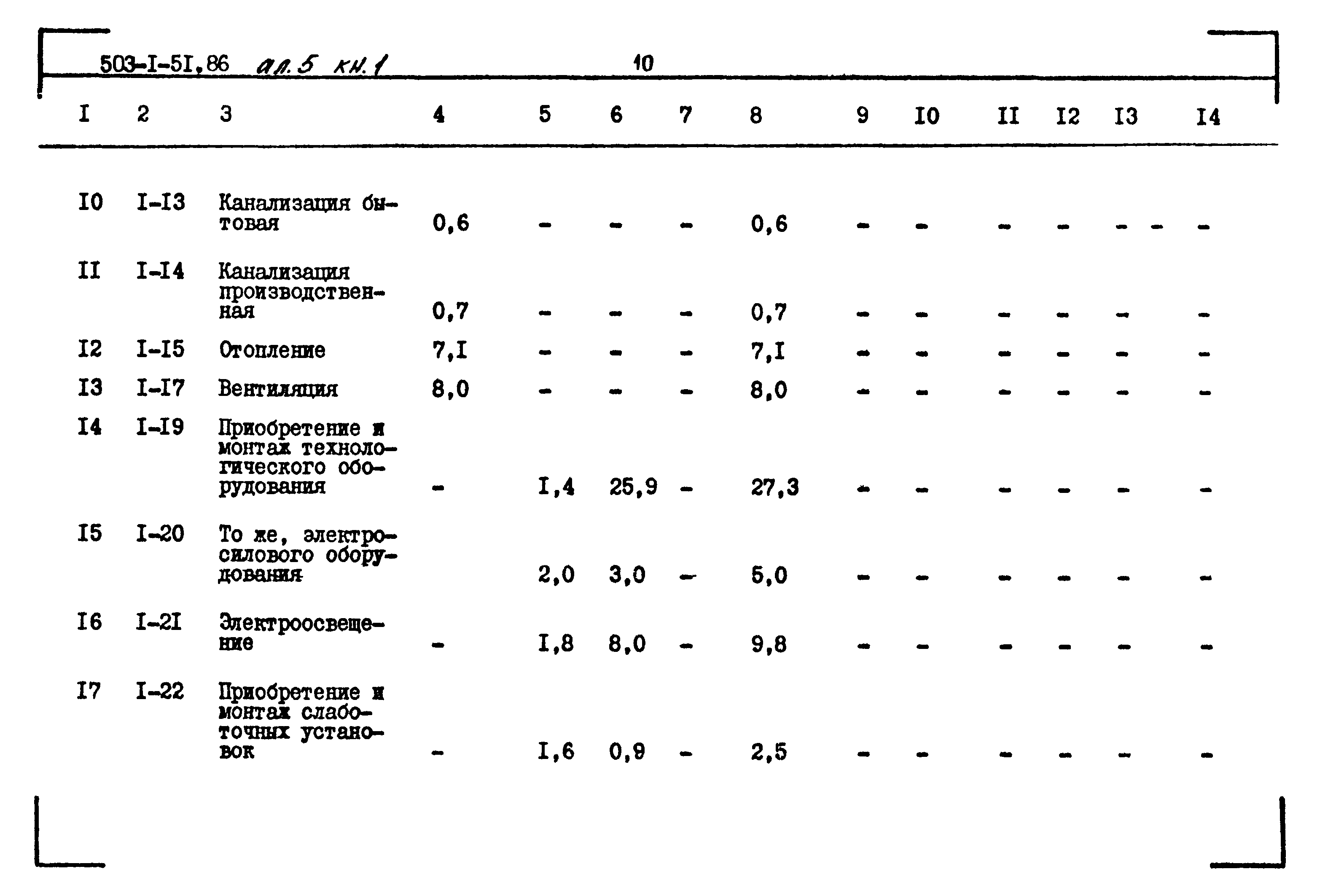 Типовой проект 503-1-51.86