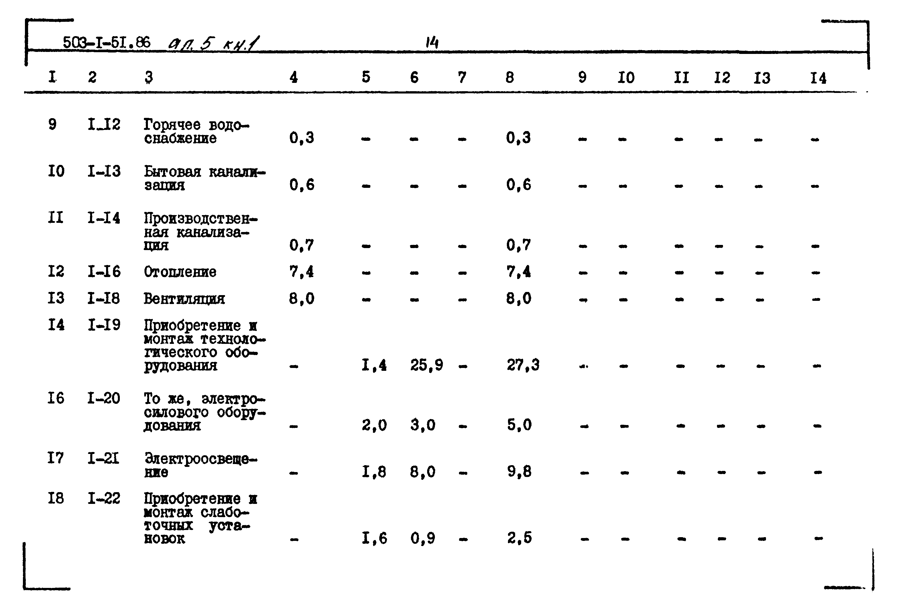 Типовой проект 503-1-51.86