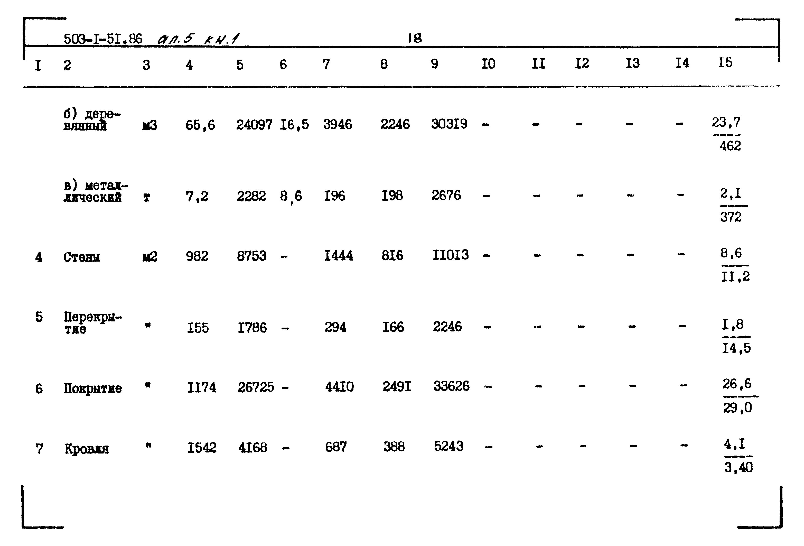 Типовой проект 503-1-51.86