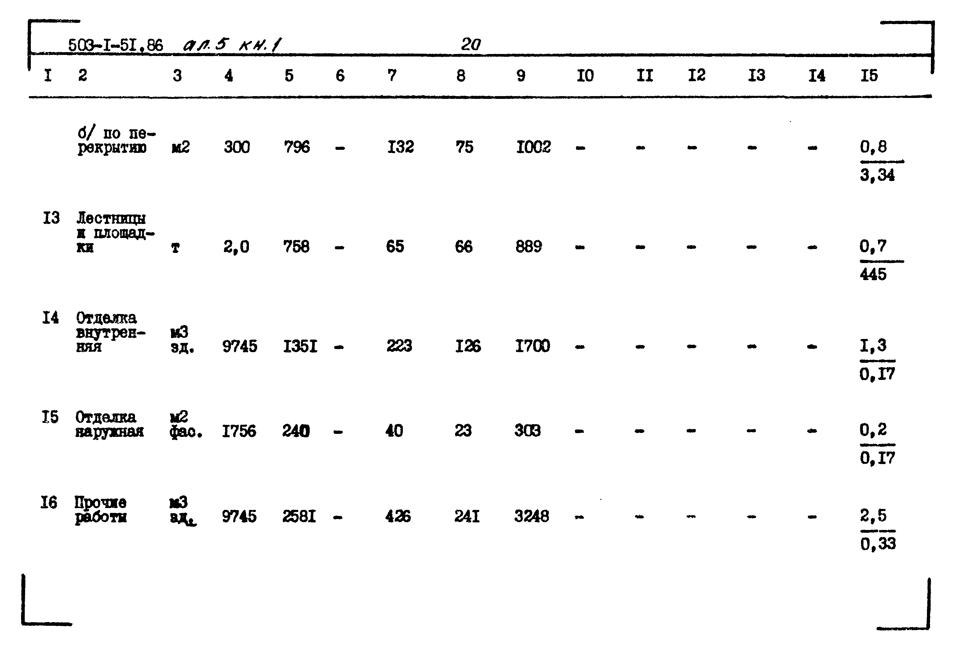Типовой проект 503-1-51.86