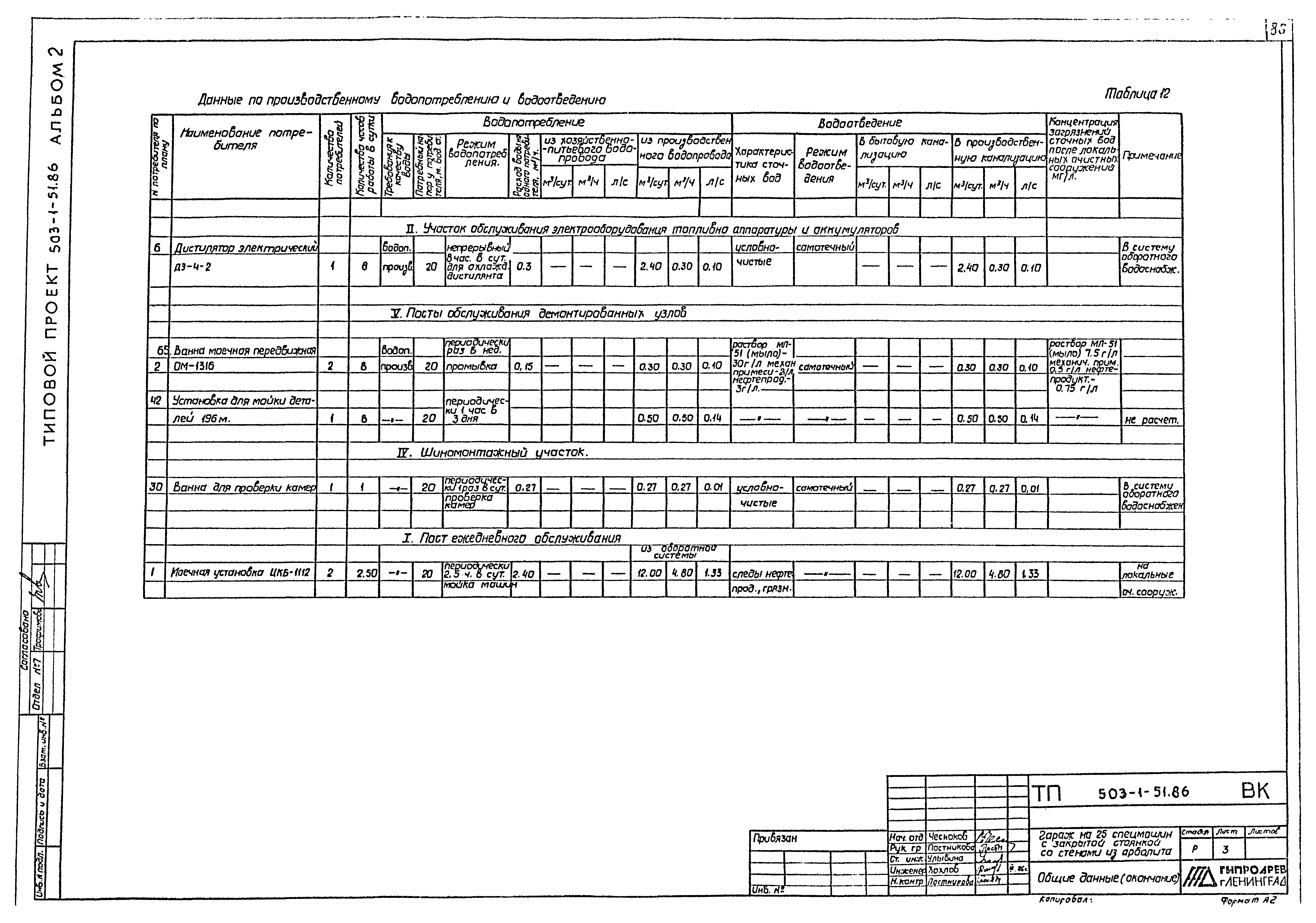 Типовой проект 503-1-51.86