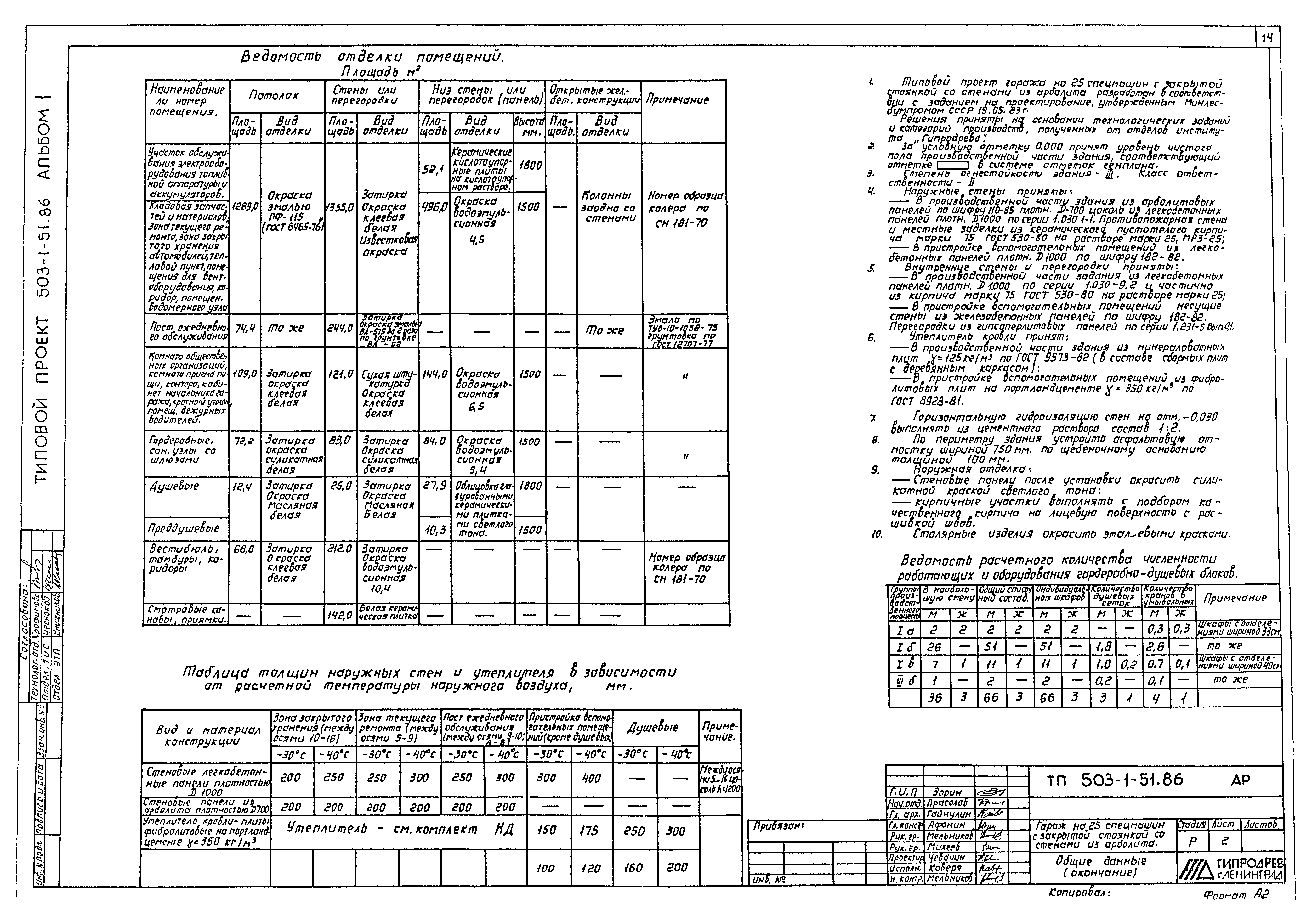 Типовой проект 503-1-51.86