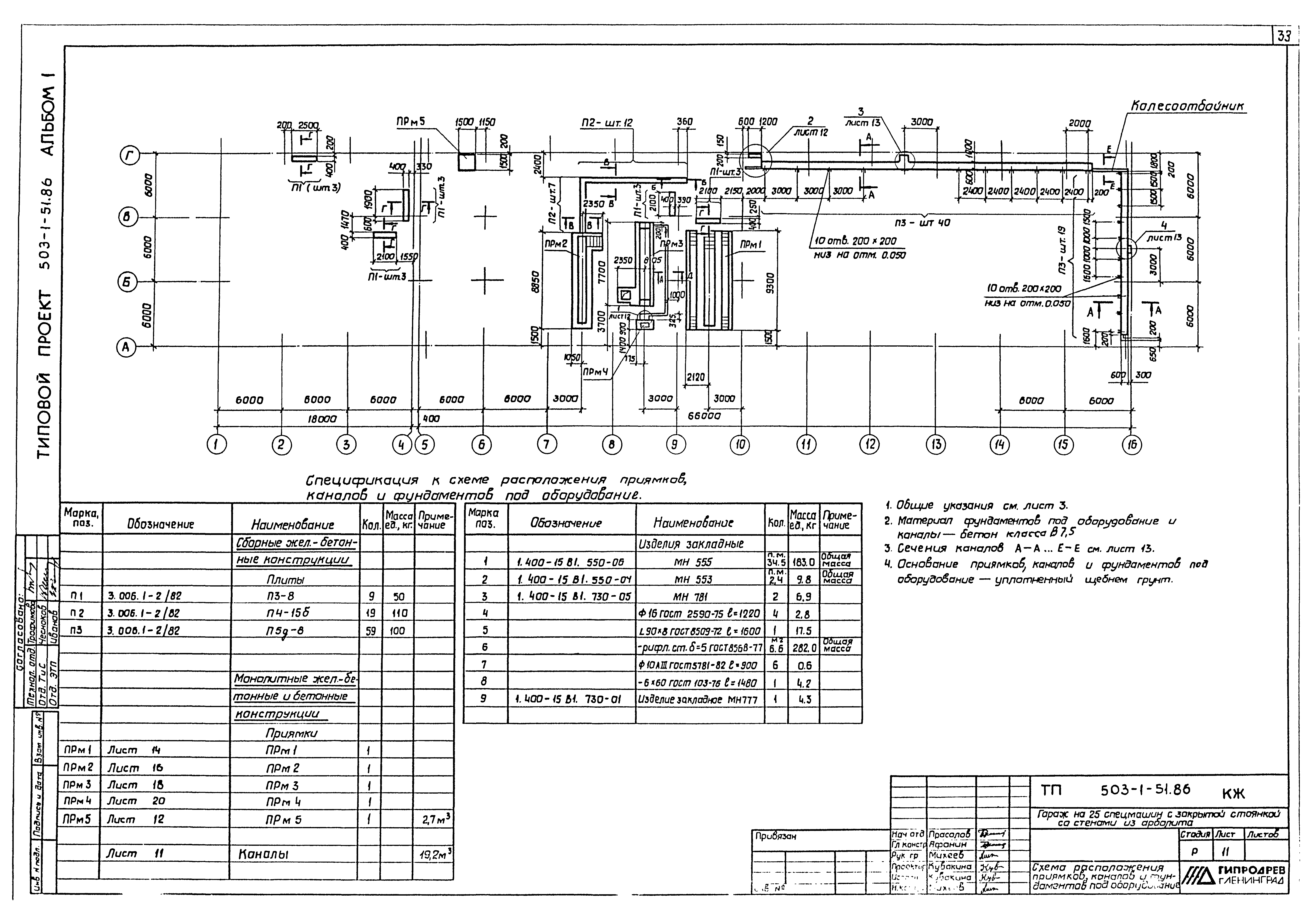 Типовой проект 503-1-51.86
