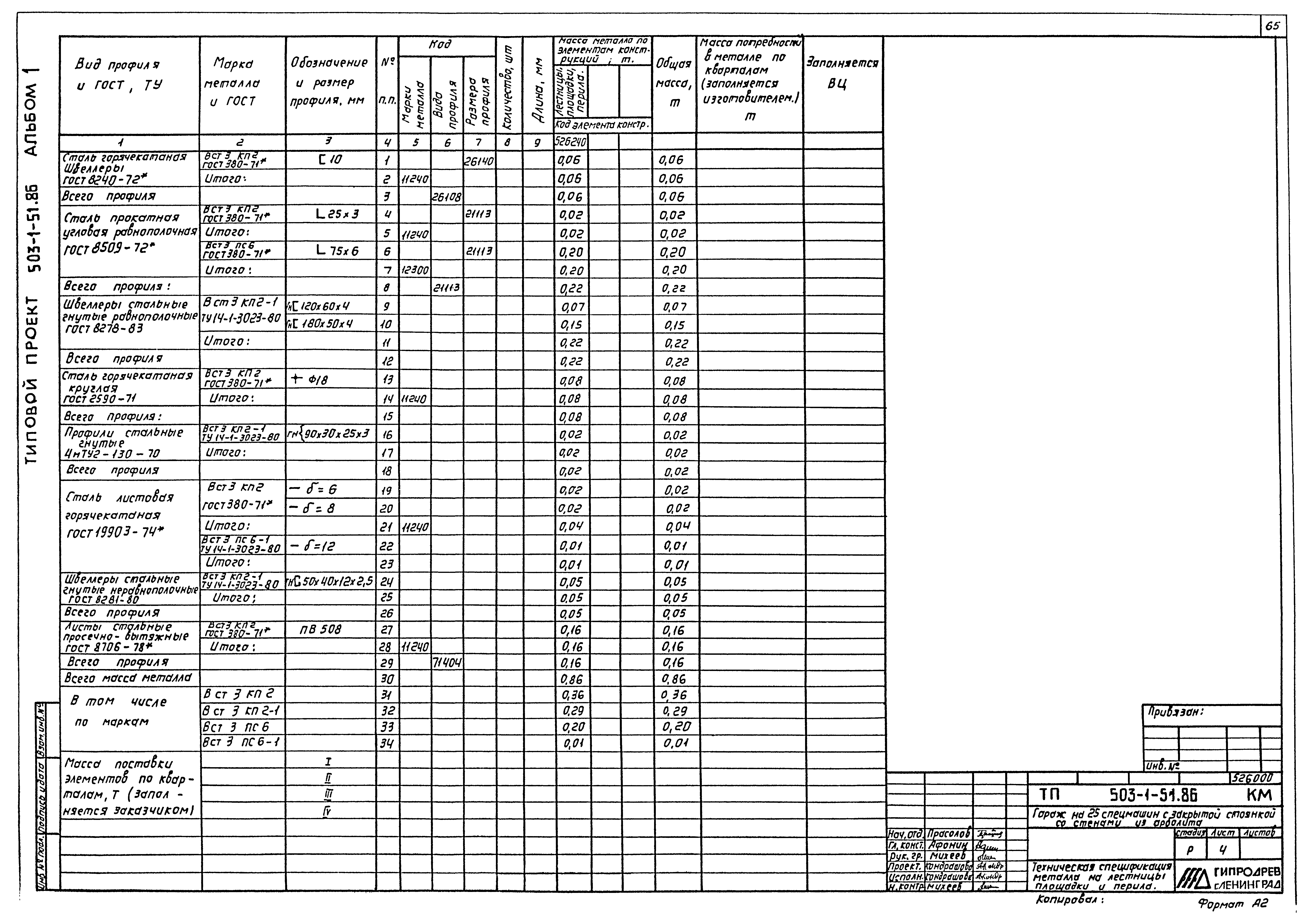 Типовой проект 503-1-51.86