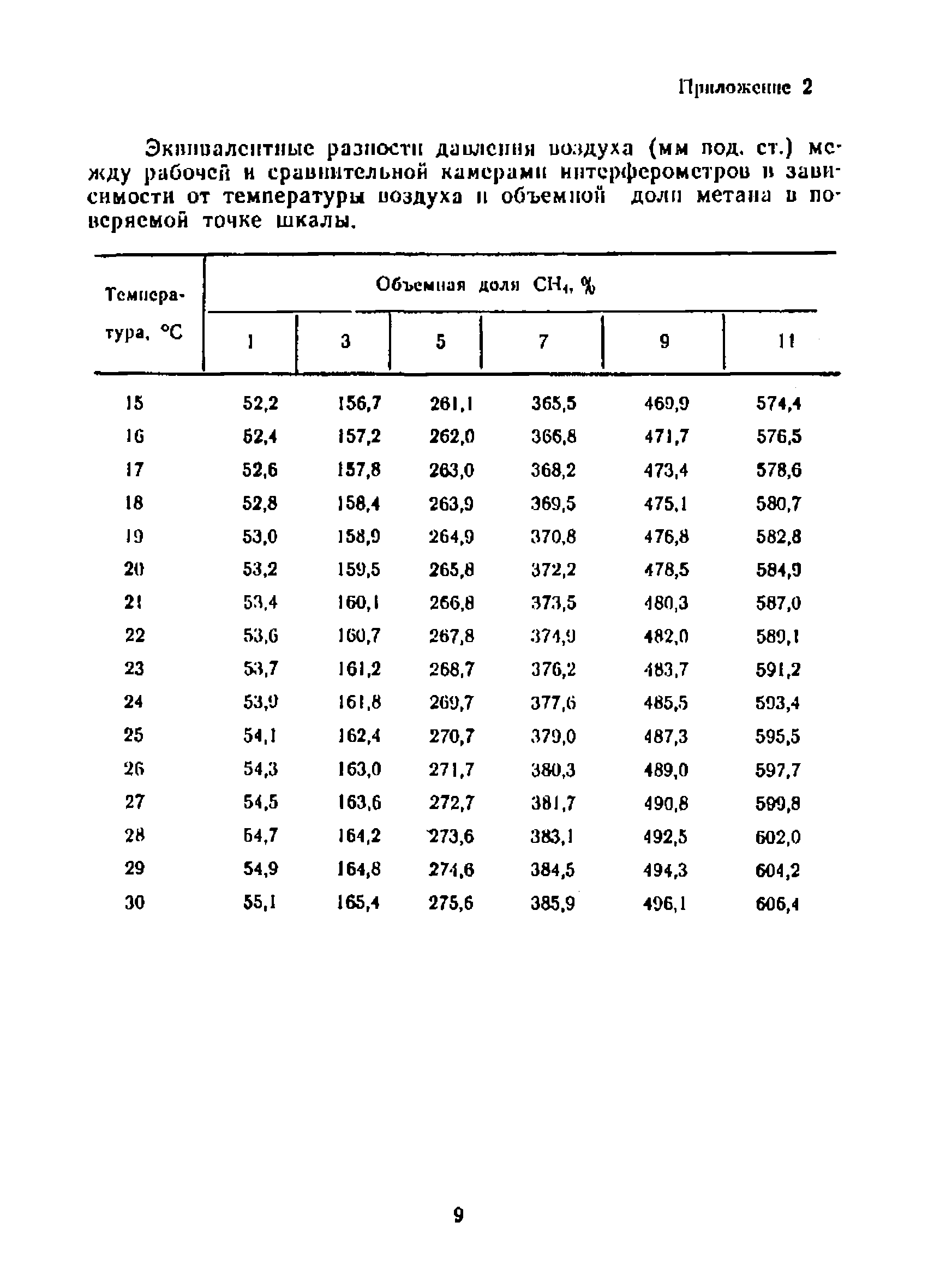 МИ 508-84*