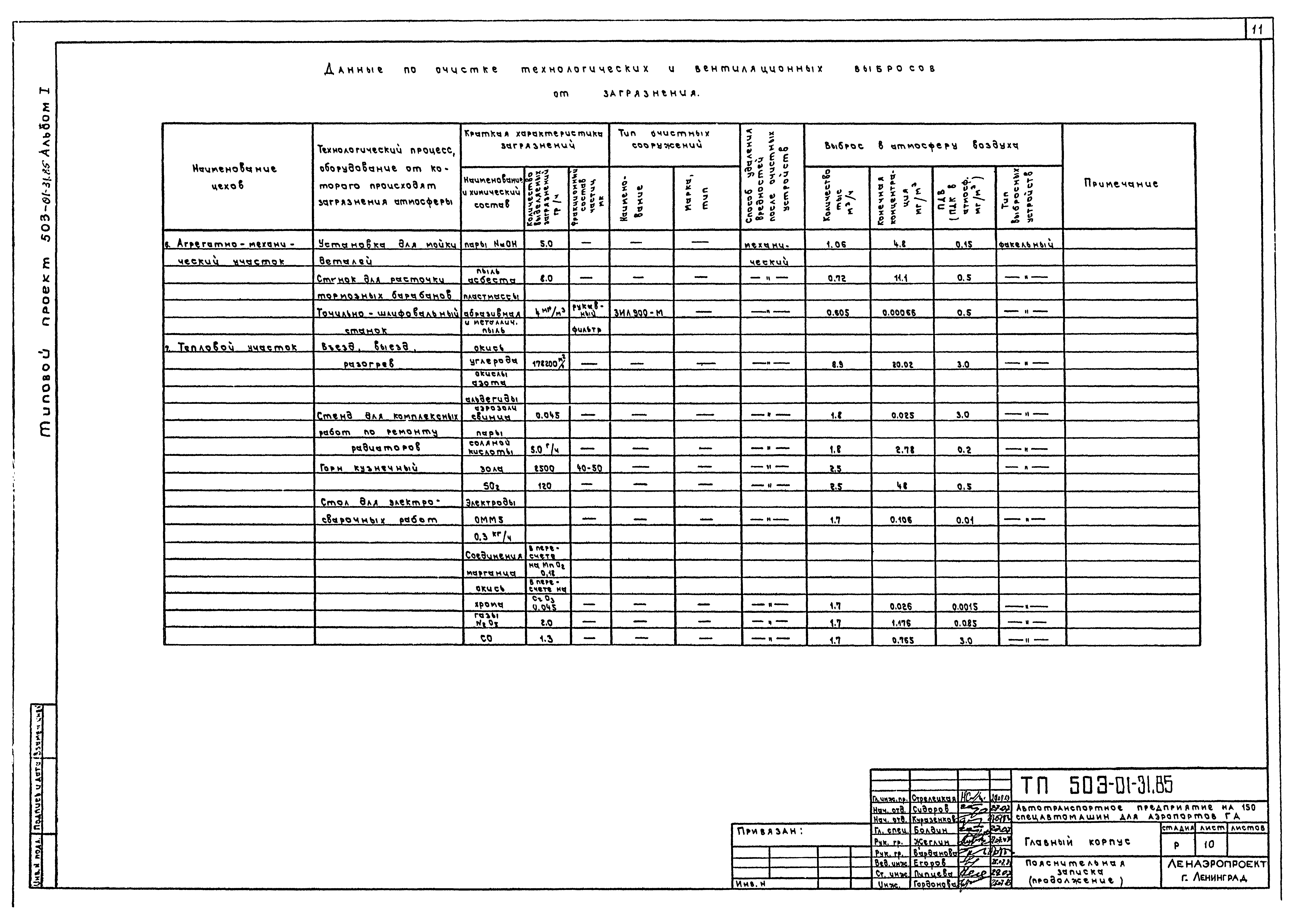 Типовые проектные решения 503-01-31.85