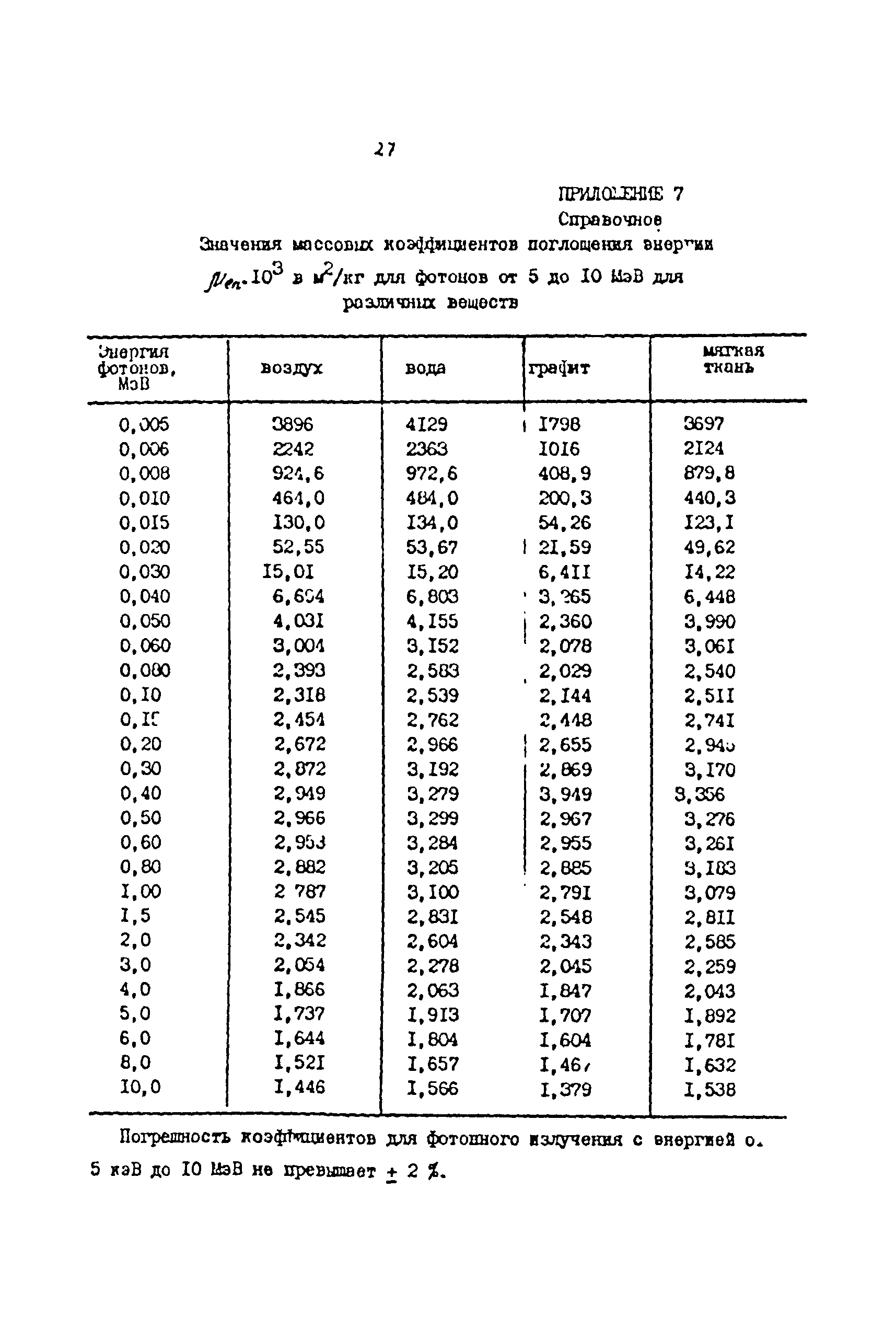 МИ 1788-87