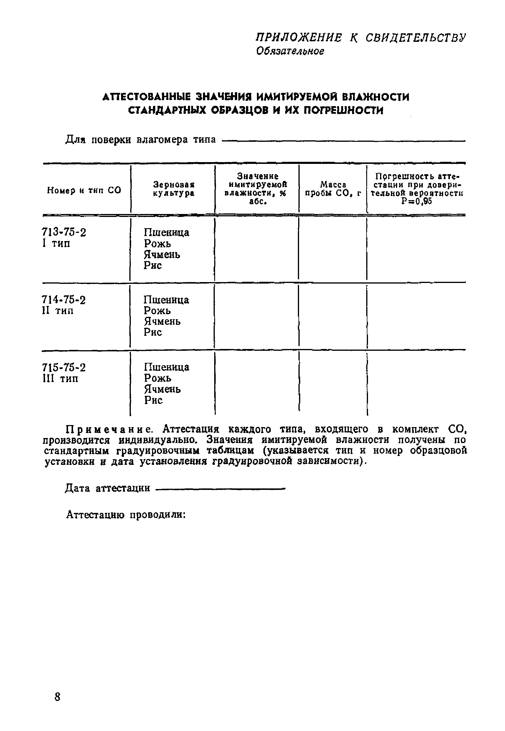 МИ 203-80