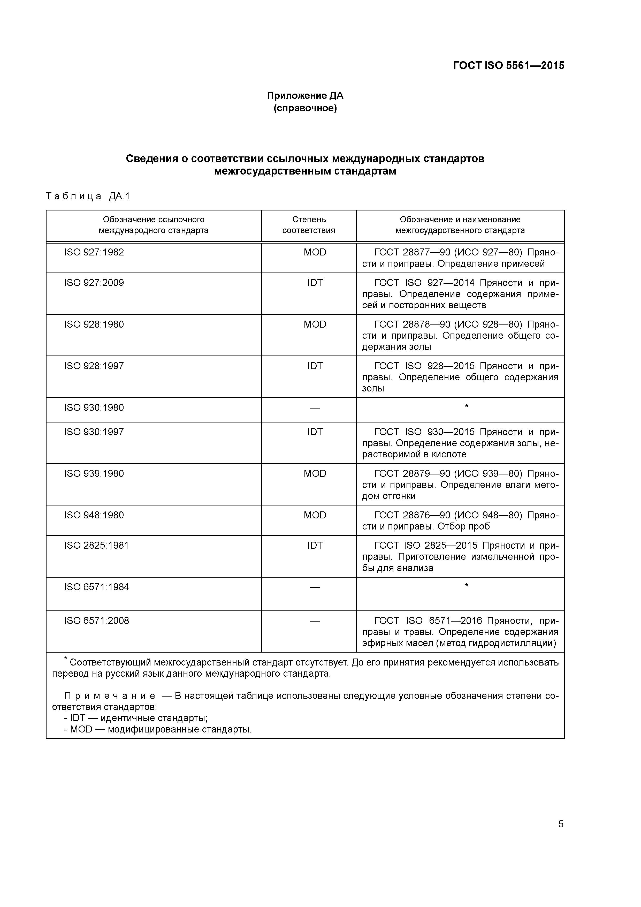 ГОСТ ISO 5561-2015