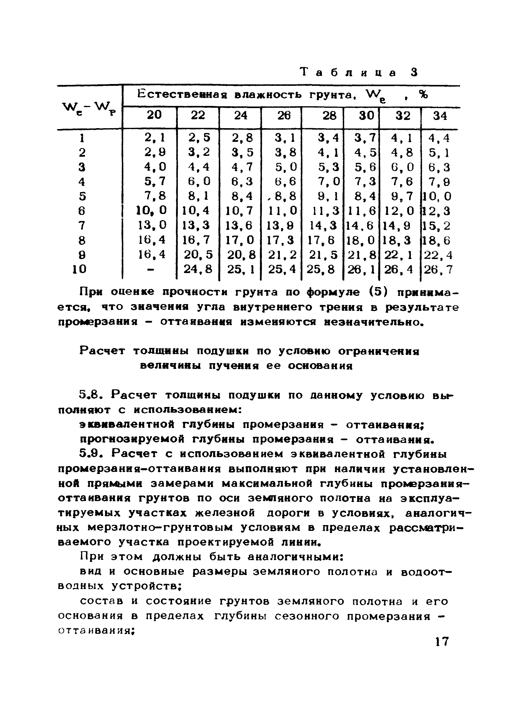 Естественная влажность песка