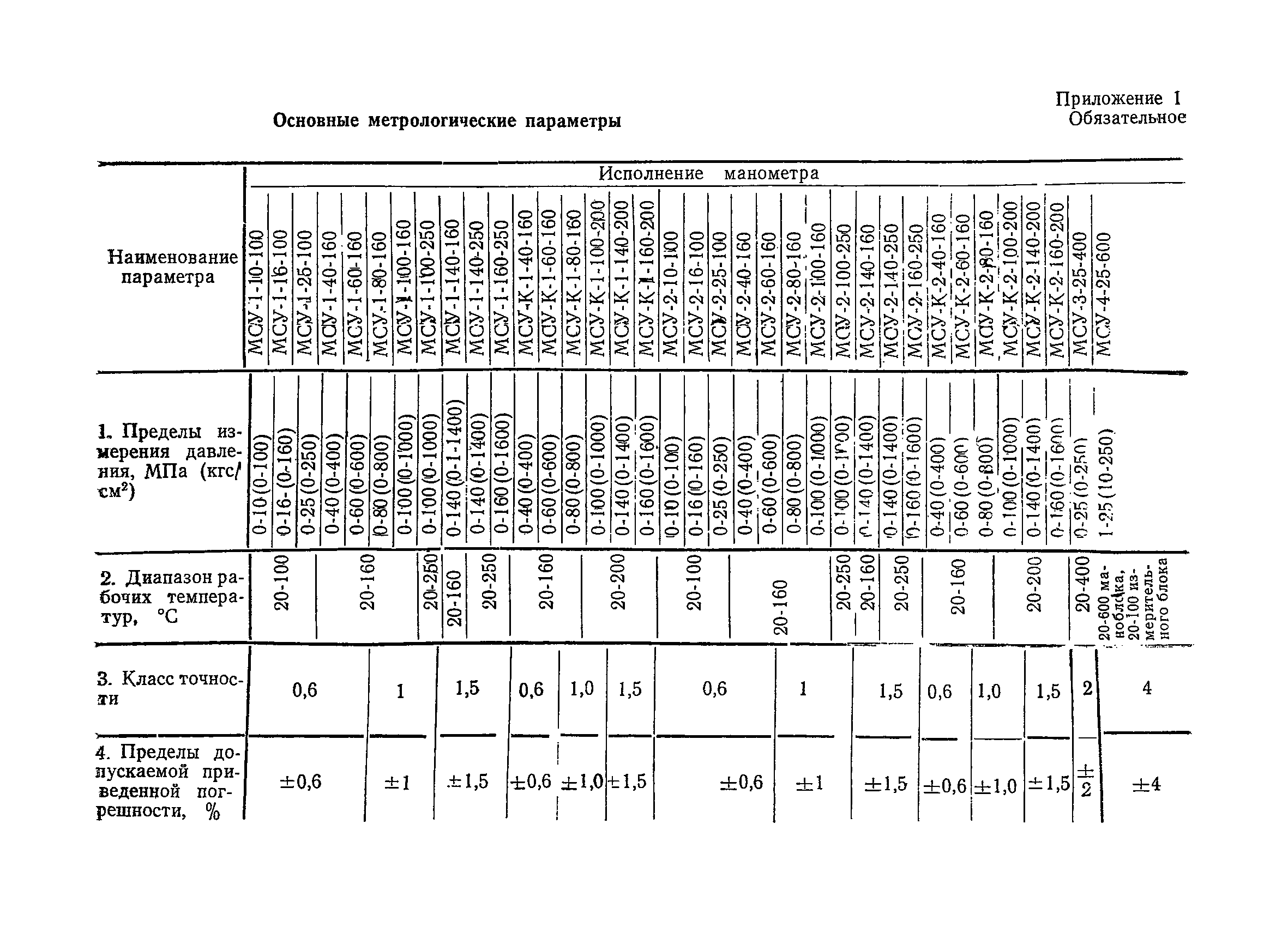 МИ 334-83