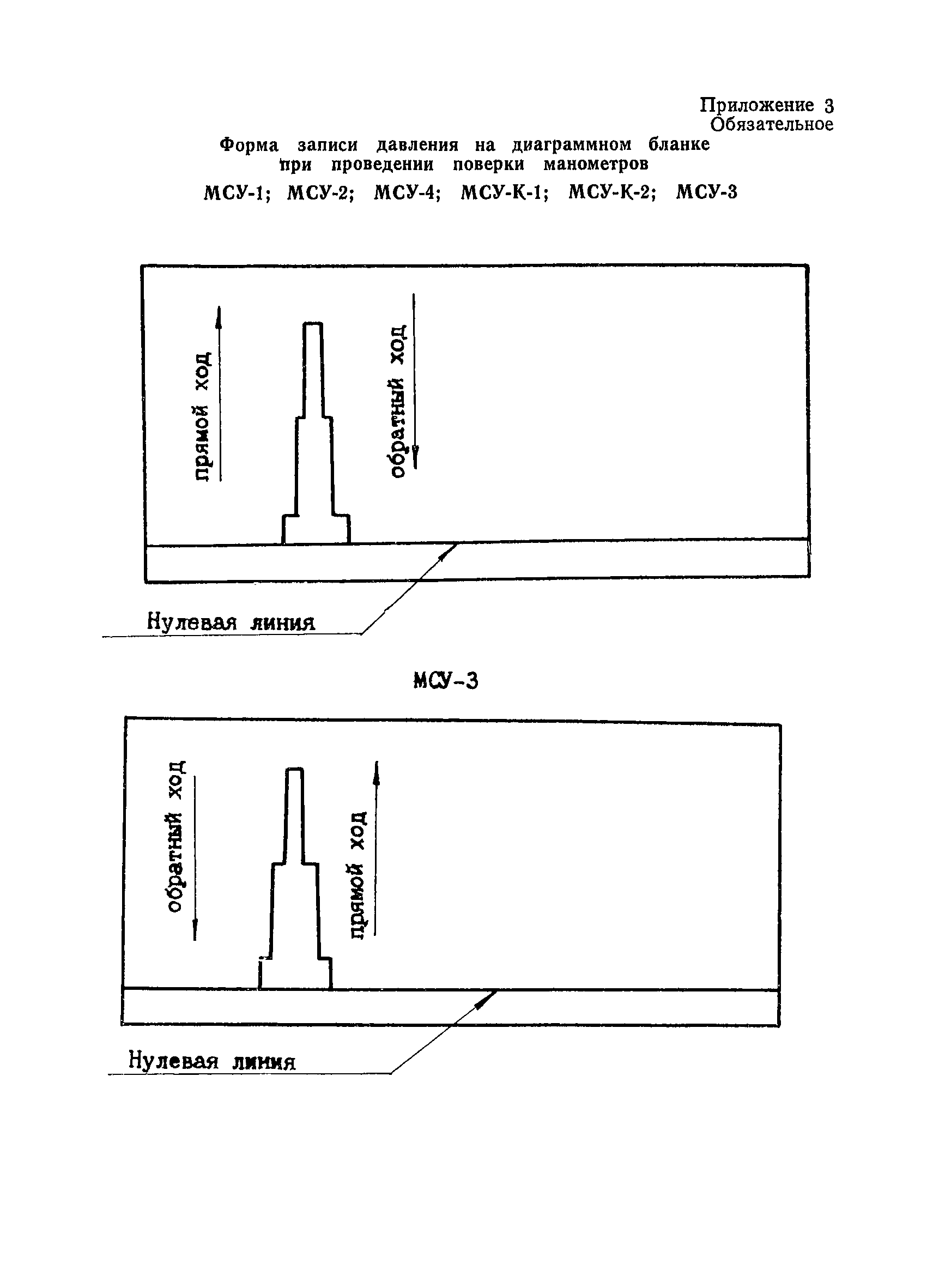 МИ 334-83