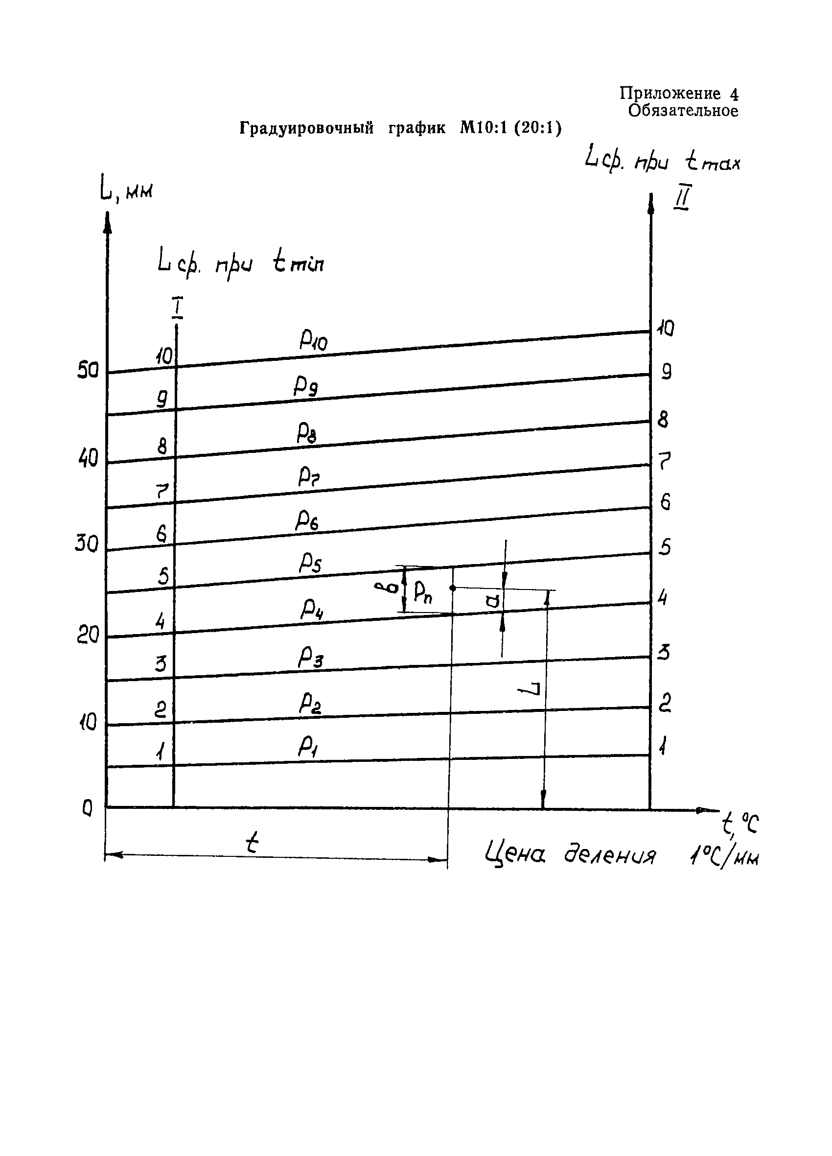 МИ 334-83