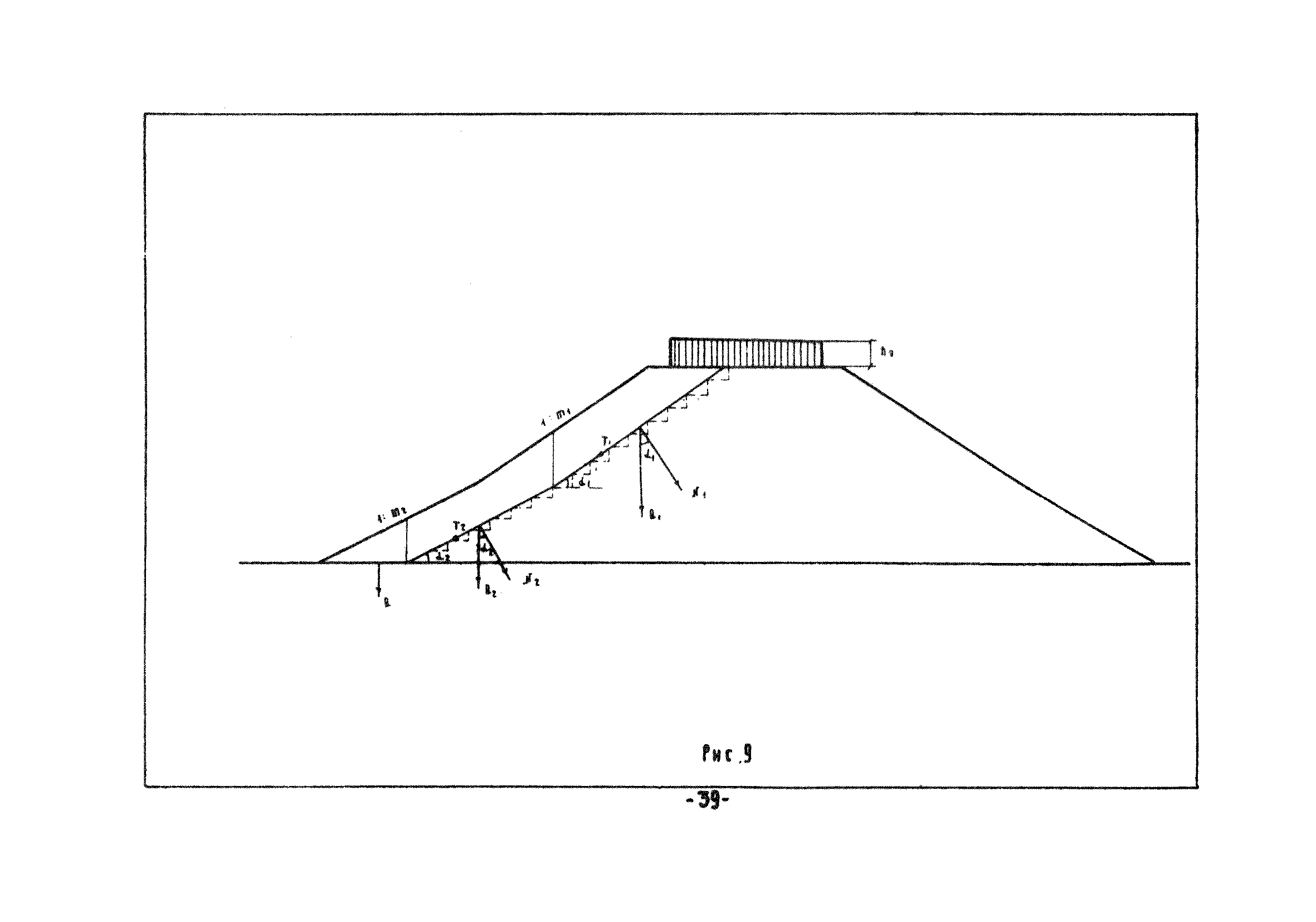 стабильность земляного полотна. коэф устойчивости насыпи жд. кривая устойчивости откоса насыпи. расчетная схема устойчивости насыпи шахунянца. устойчивость насыпи.