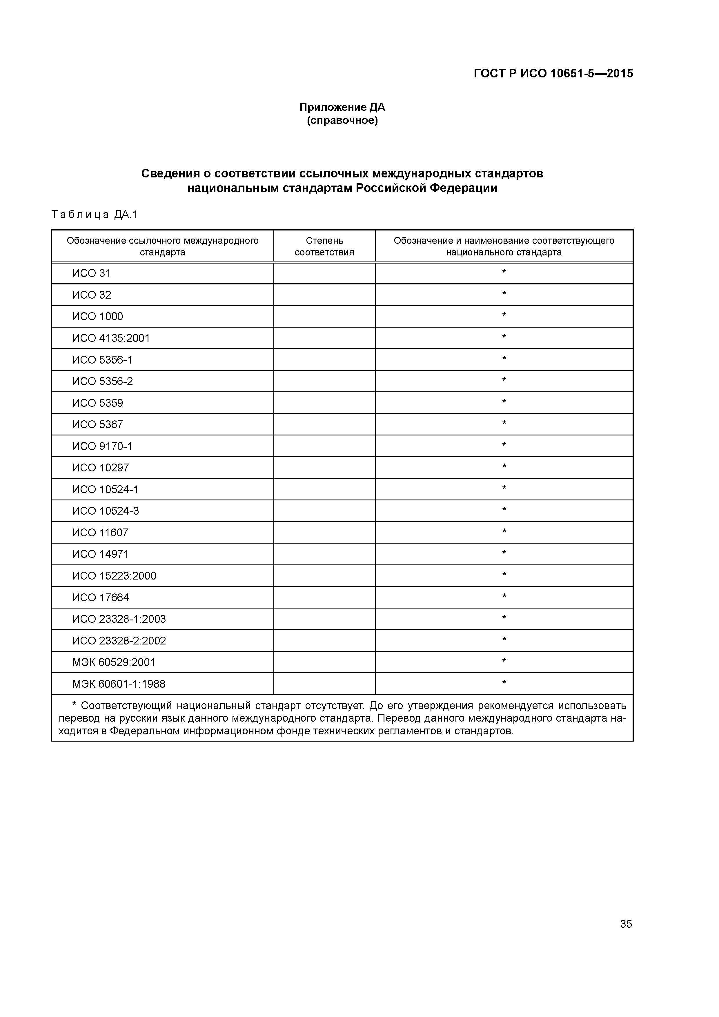 ГОСТ Р ИСО 10651-5-2015