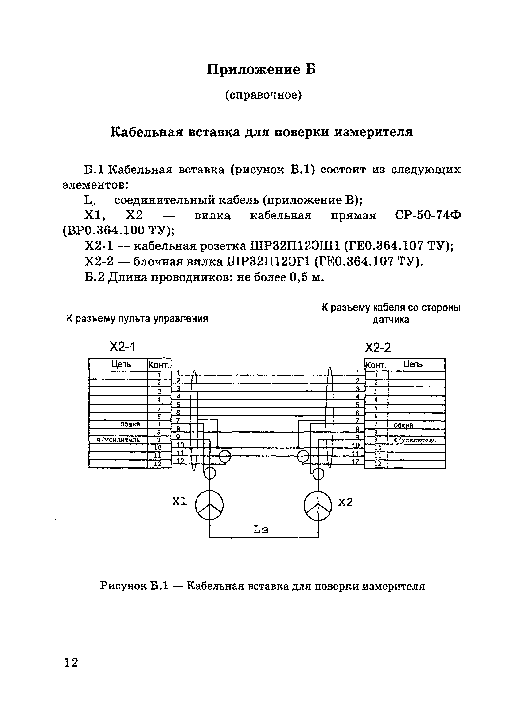 МИ 2783-2003