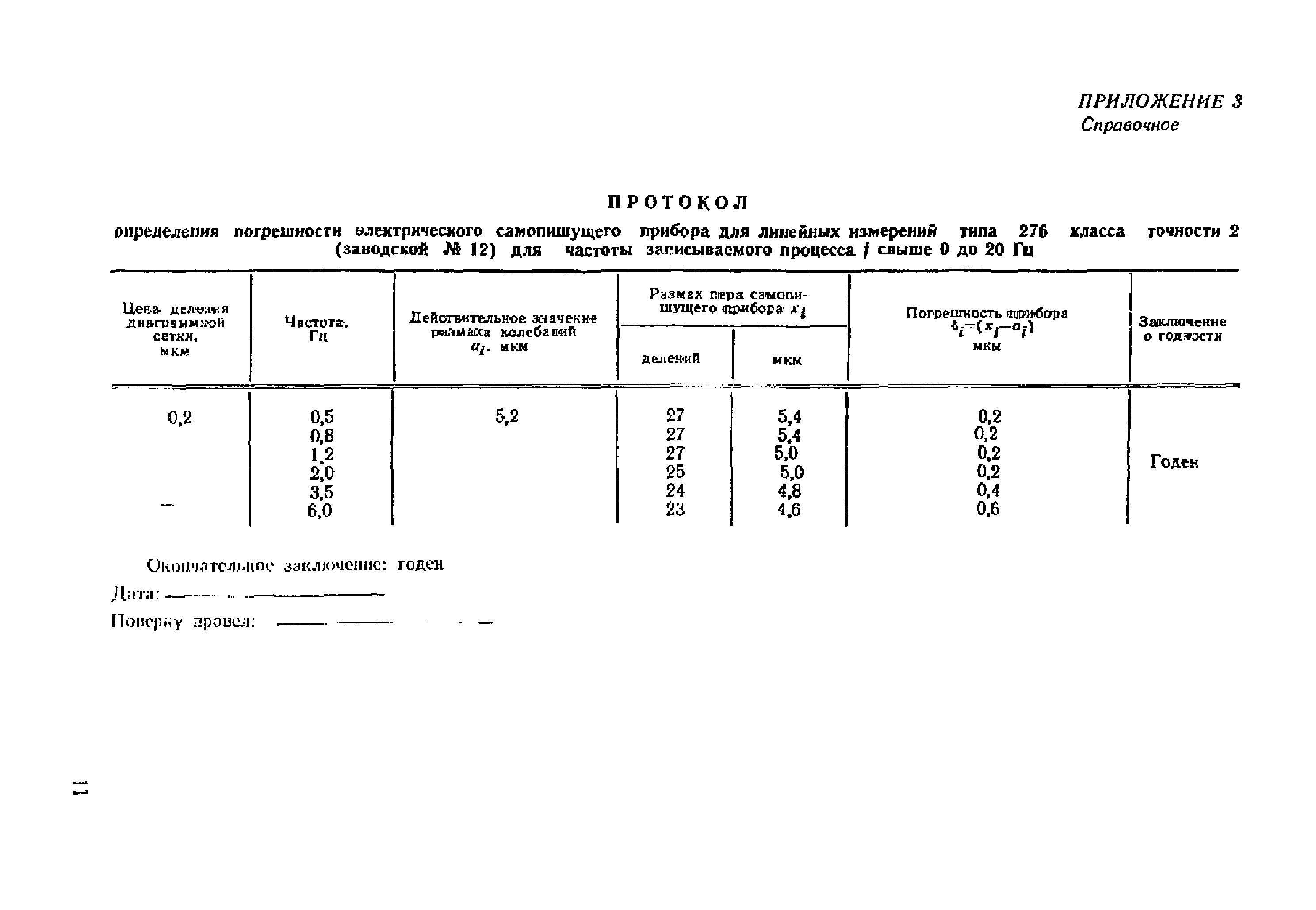 МИ 1801-87