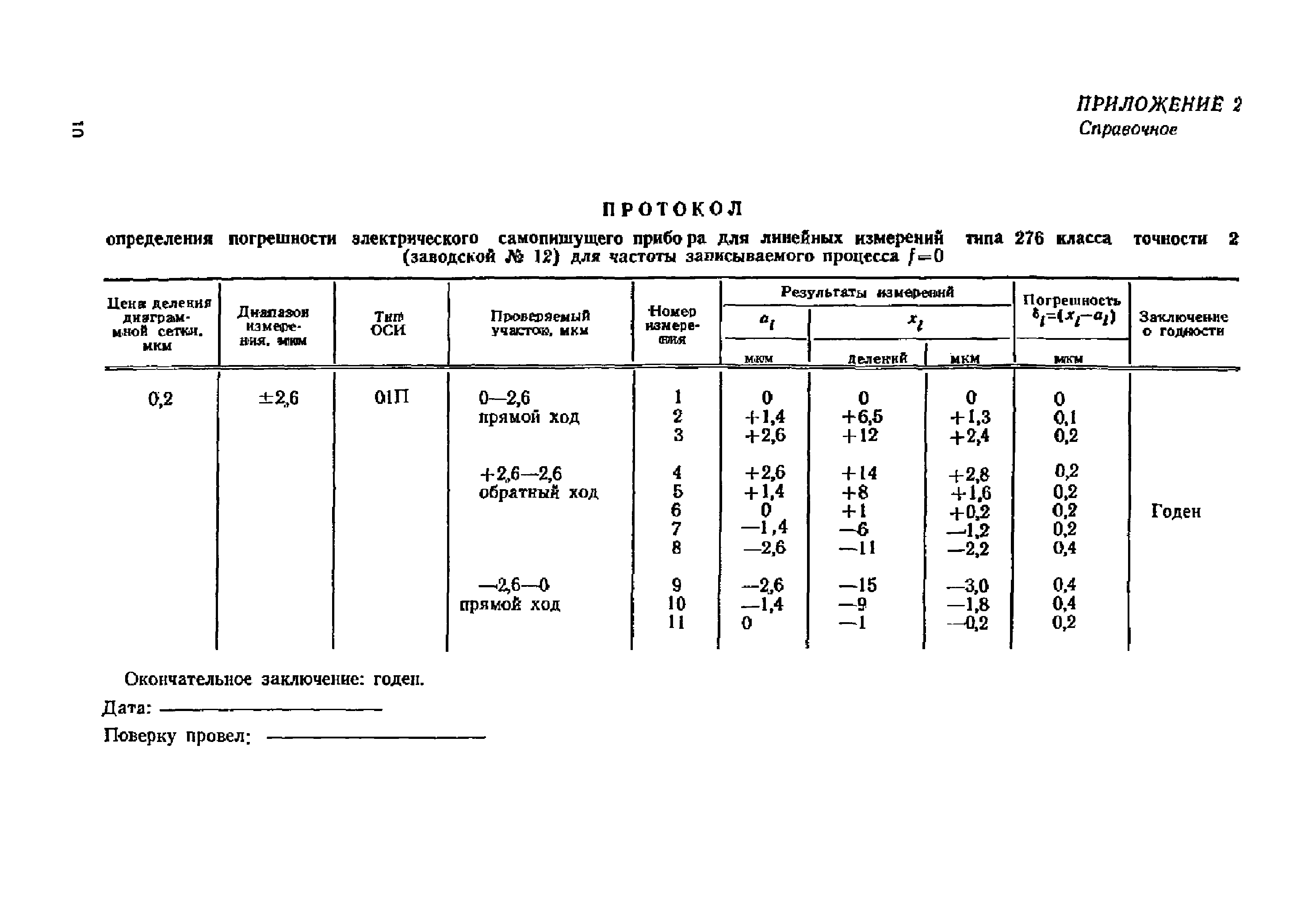 МИ 1801-87