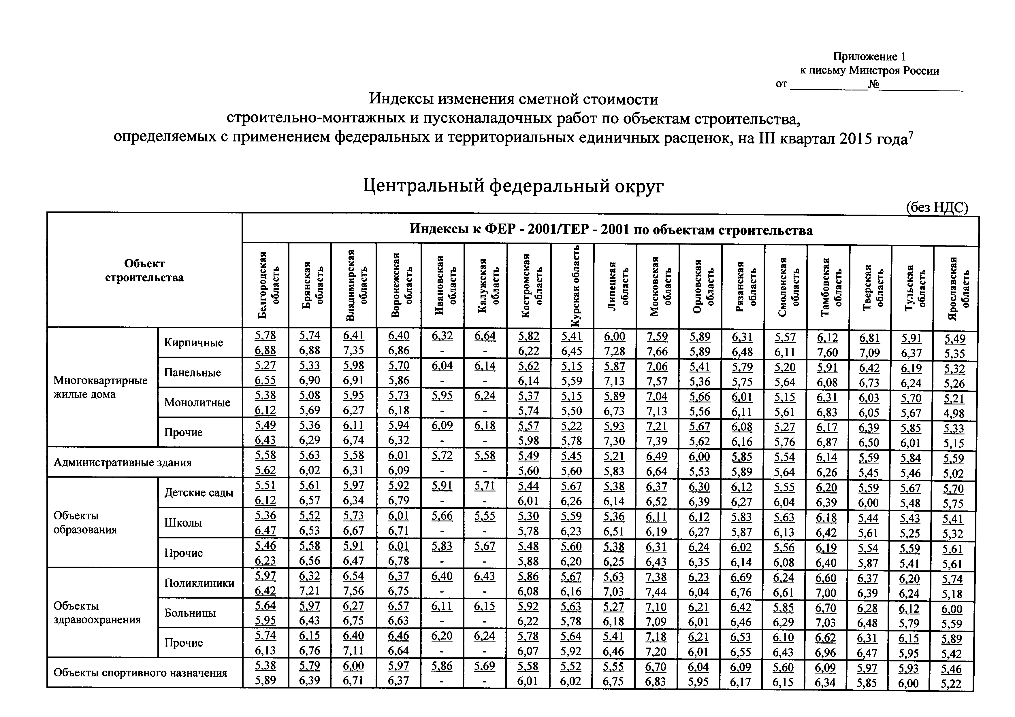 Письмо 25760-ЮР/08