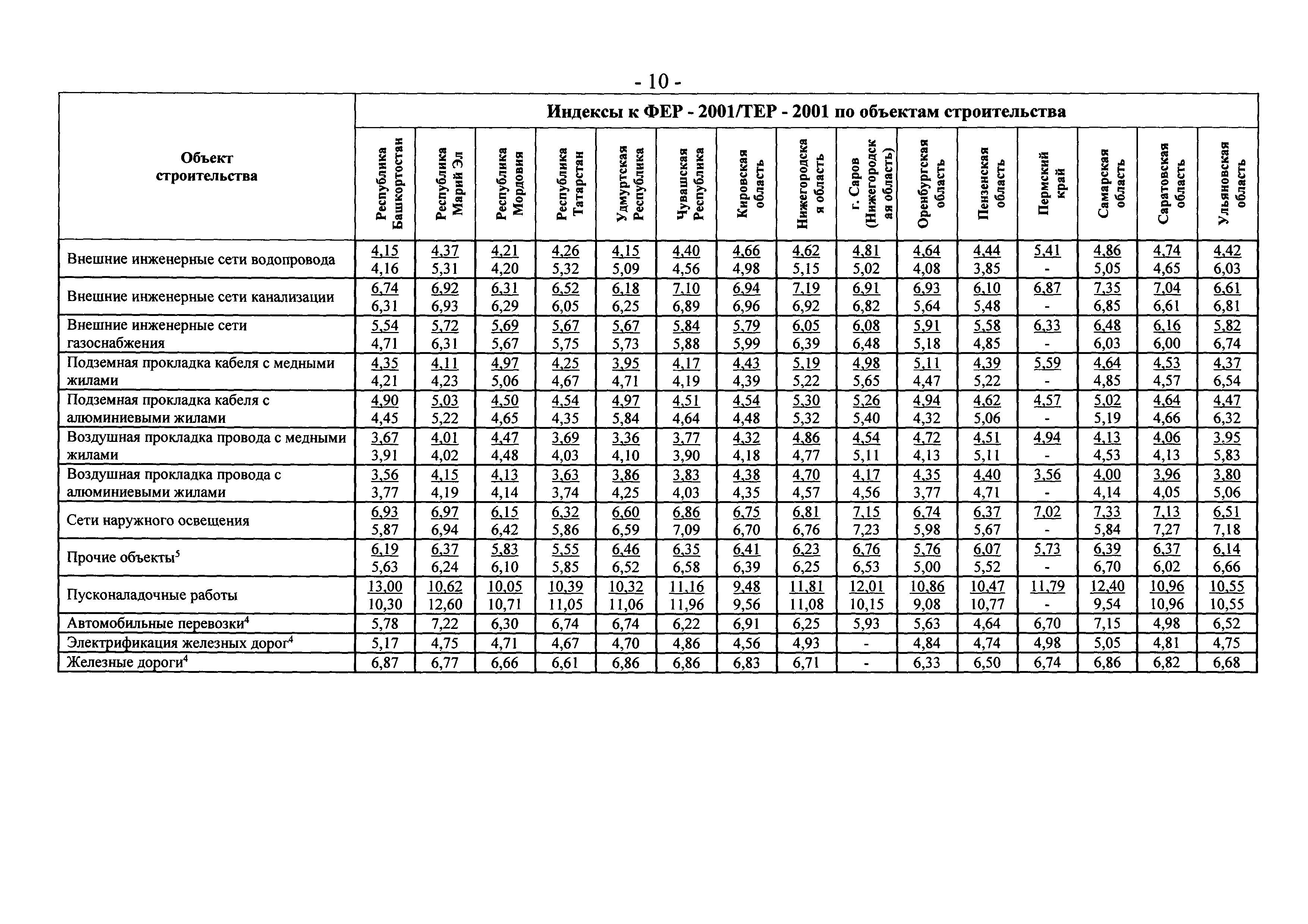 Письмо 25760-ЮР/08