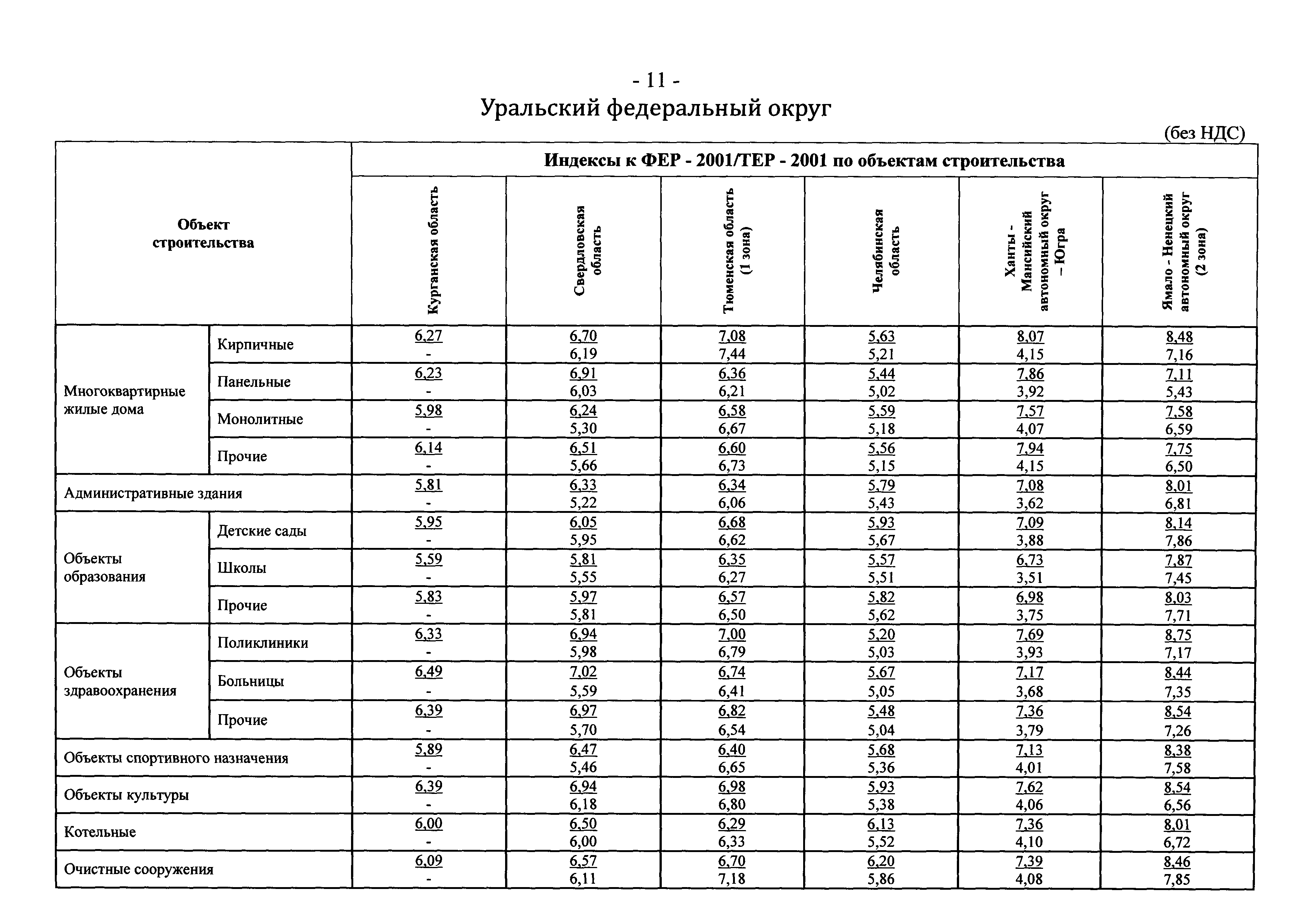 Письмо 25760-ЮР/08