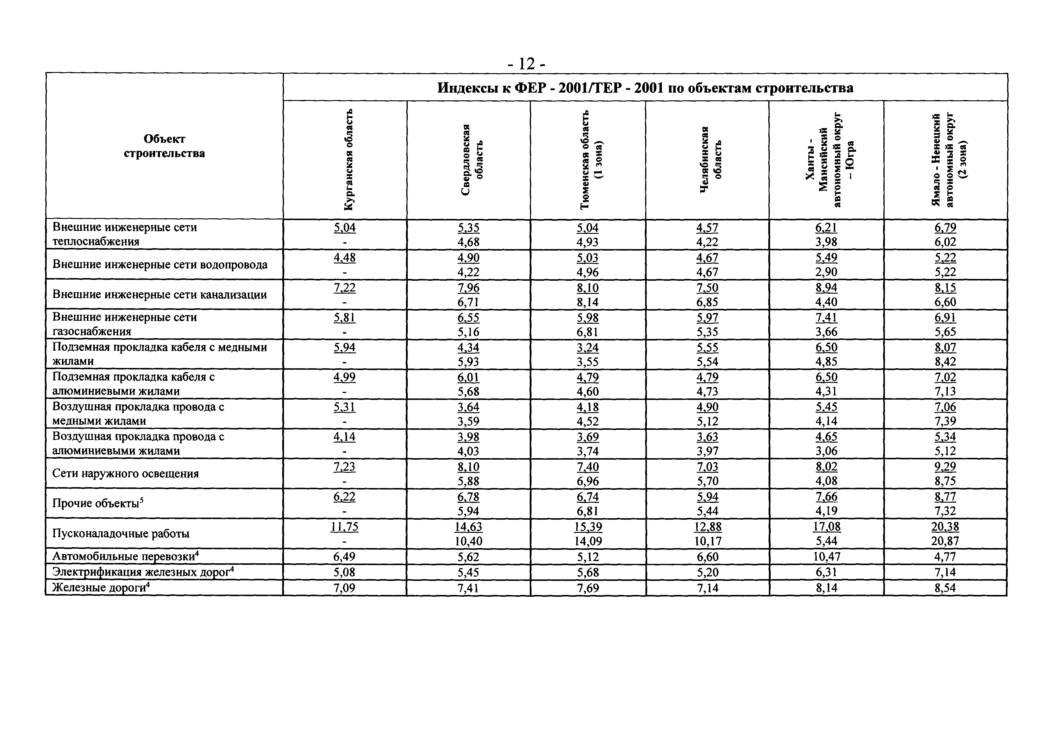 Письмо 25760-ЮР/08