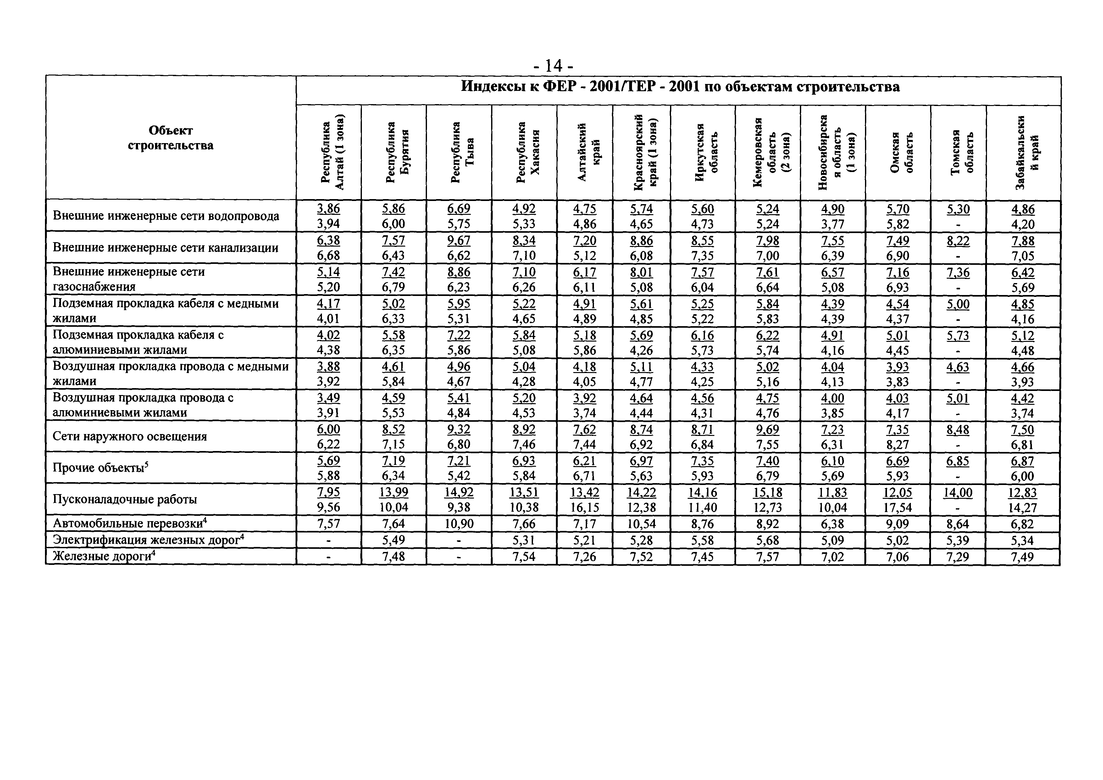 Письмо 25760-ЮР/08