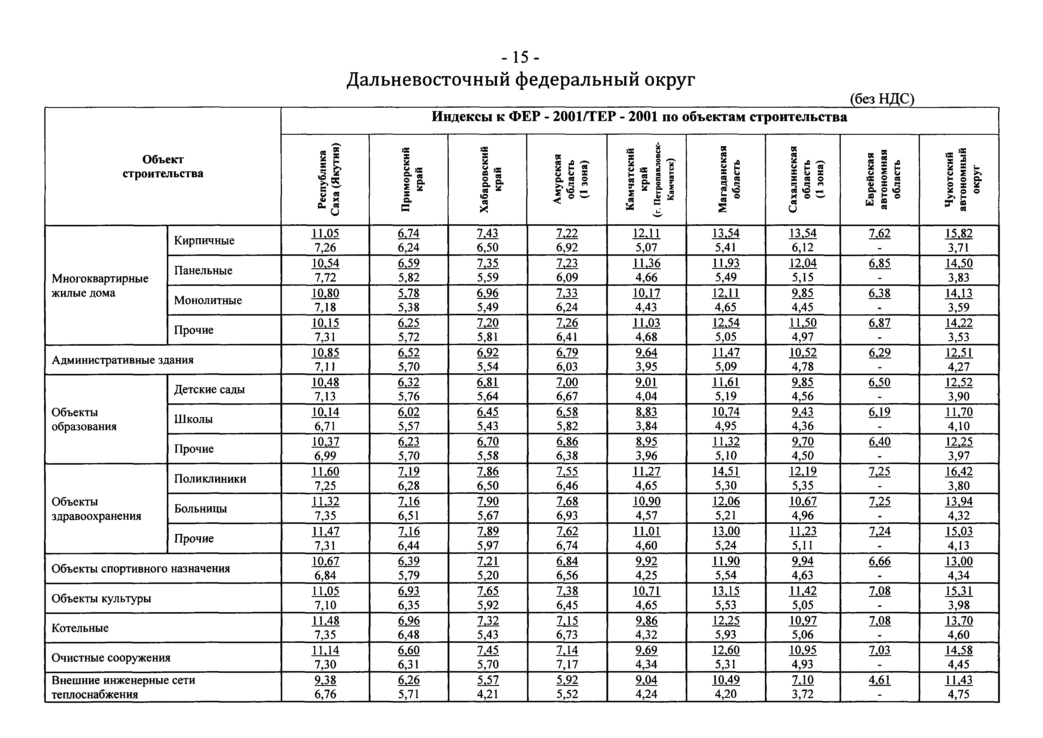 Письмо 25760-ЮР/08
