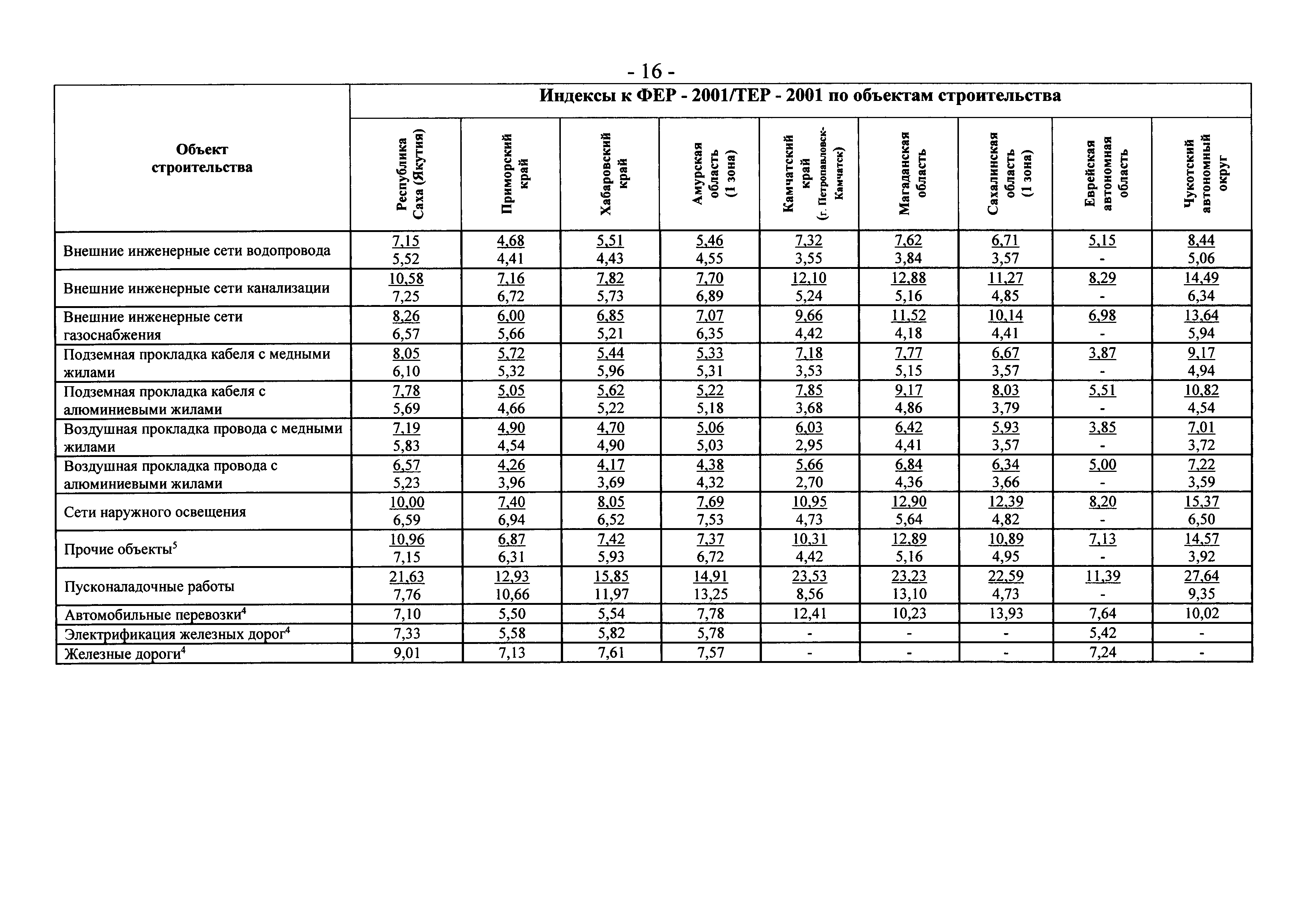Письмо 25760-ЮР/08