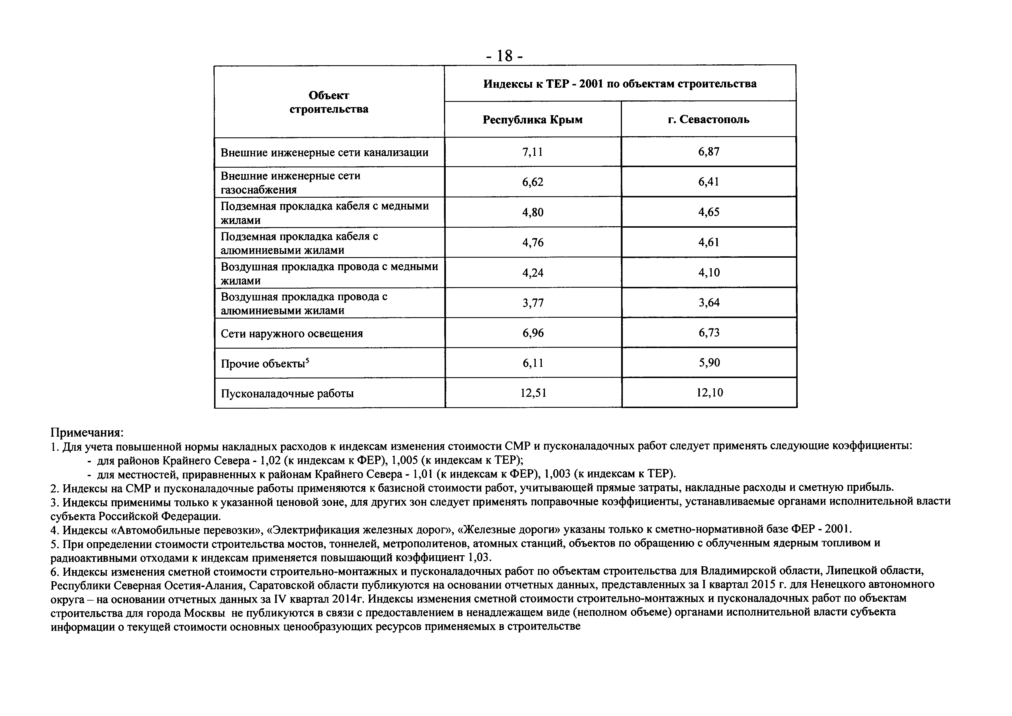 Письмо 25760-ЮР/08