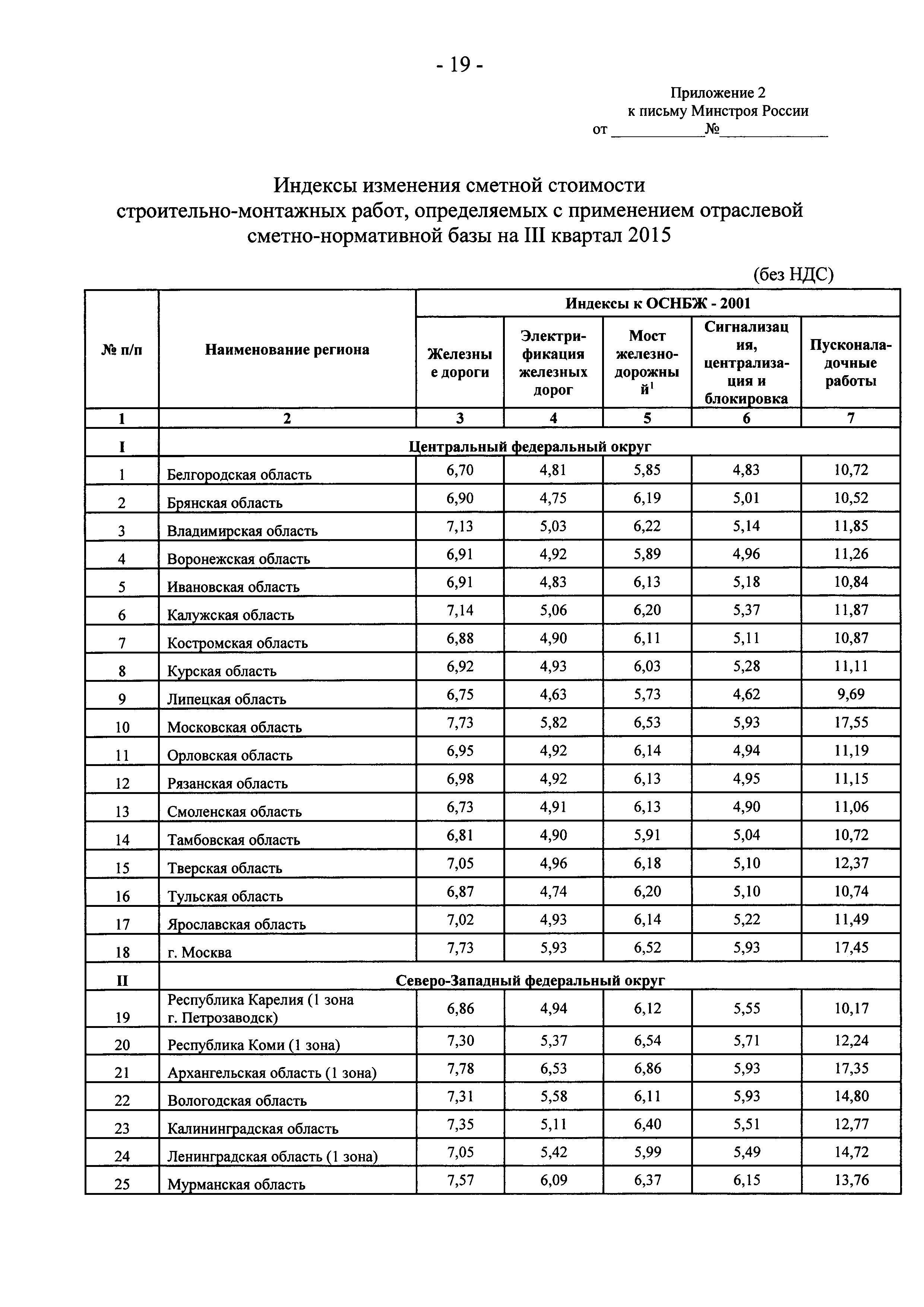 Письмо 25760-ЮР/08