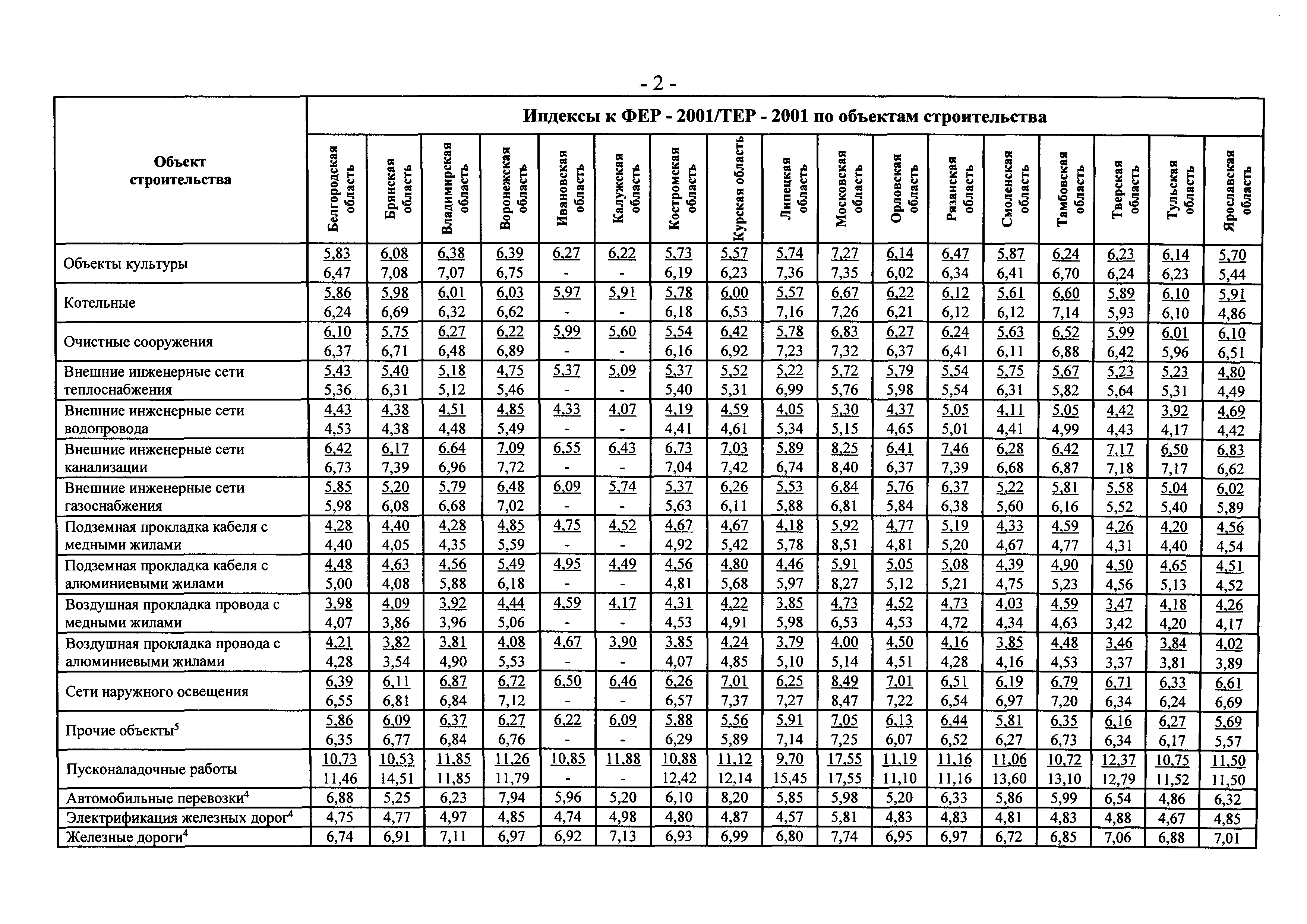 Письмо 25760-ЮР/08