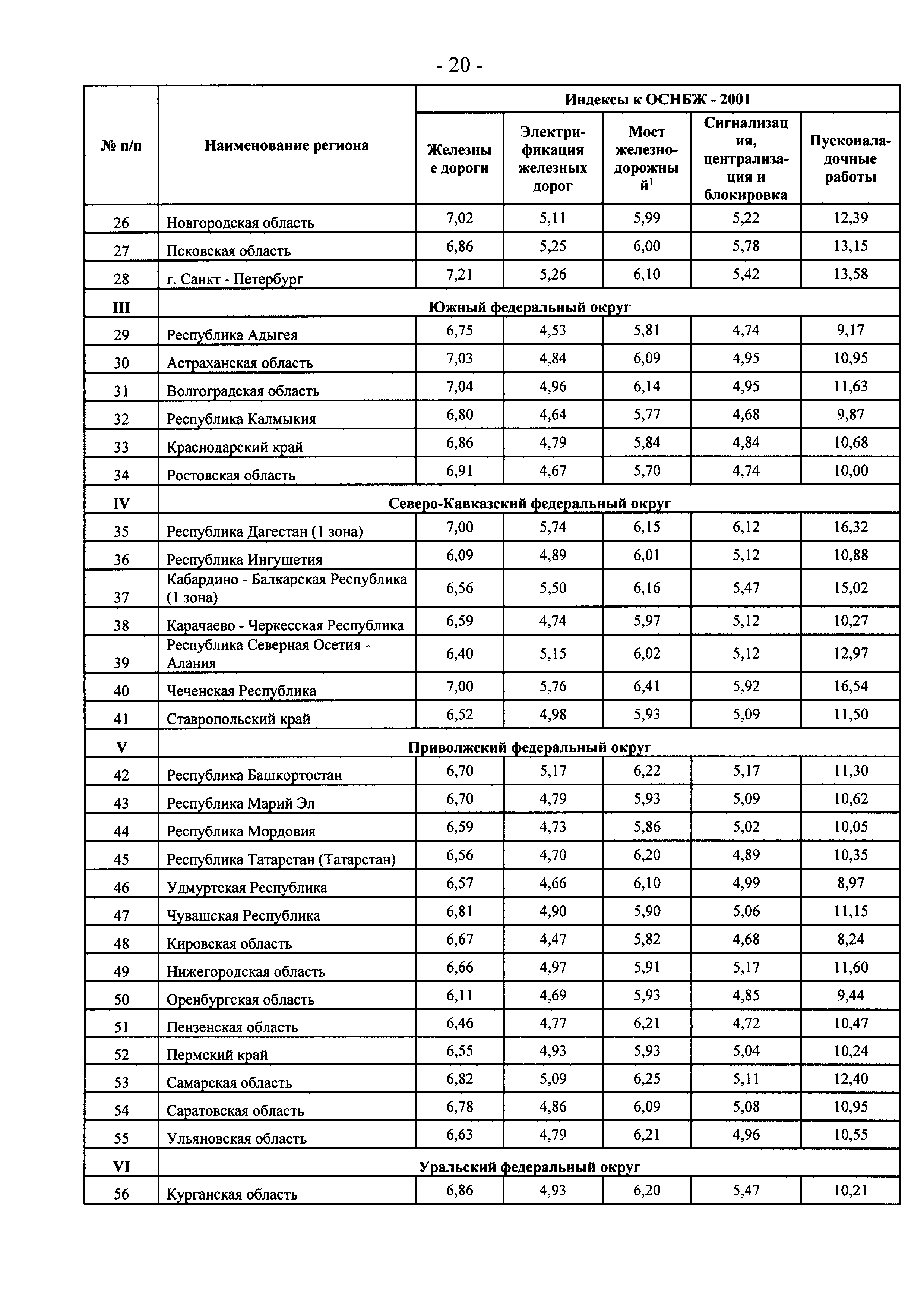 Письмо 25760-ЮР/08