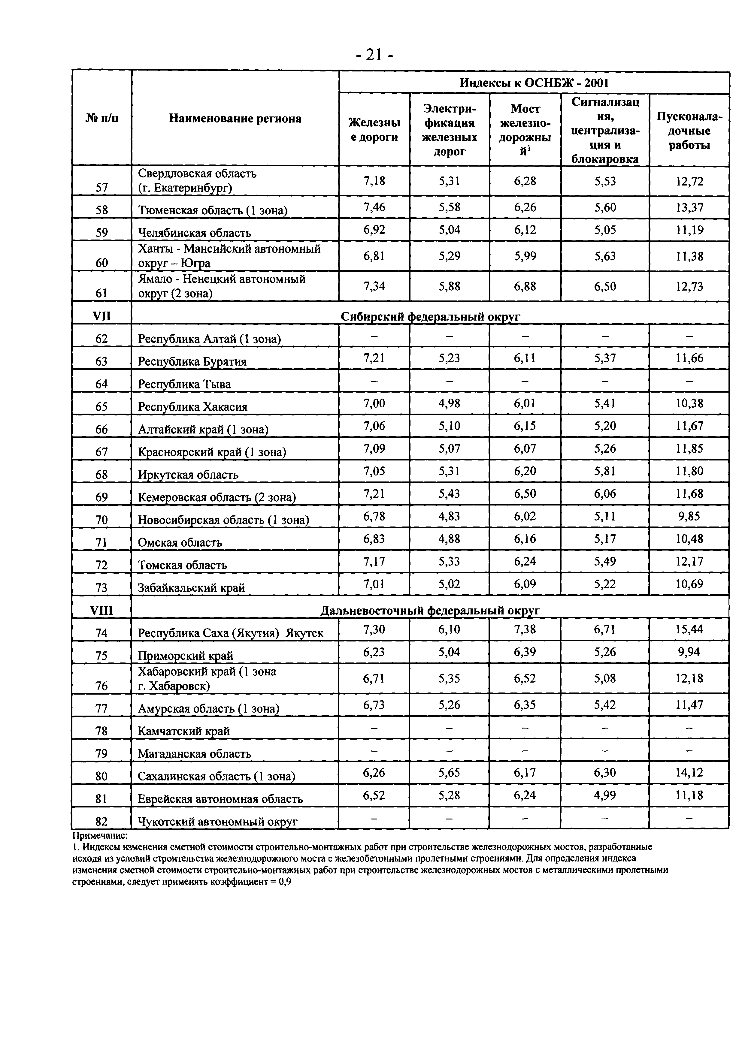 Письмо 25760-ЮР/08