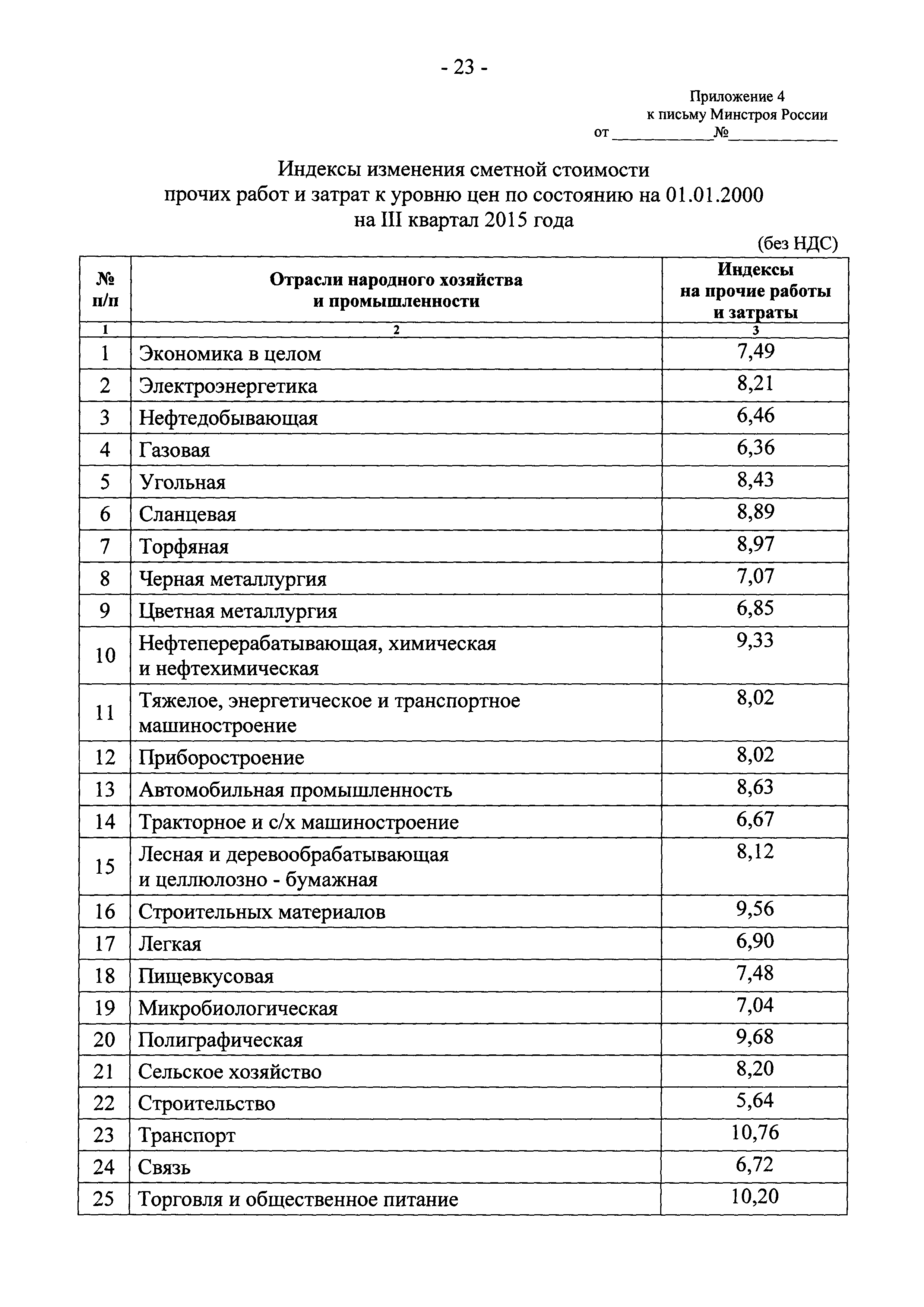 Письмо 25760-ЮР/08