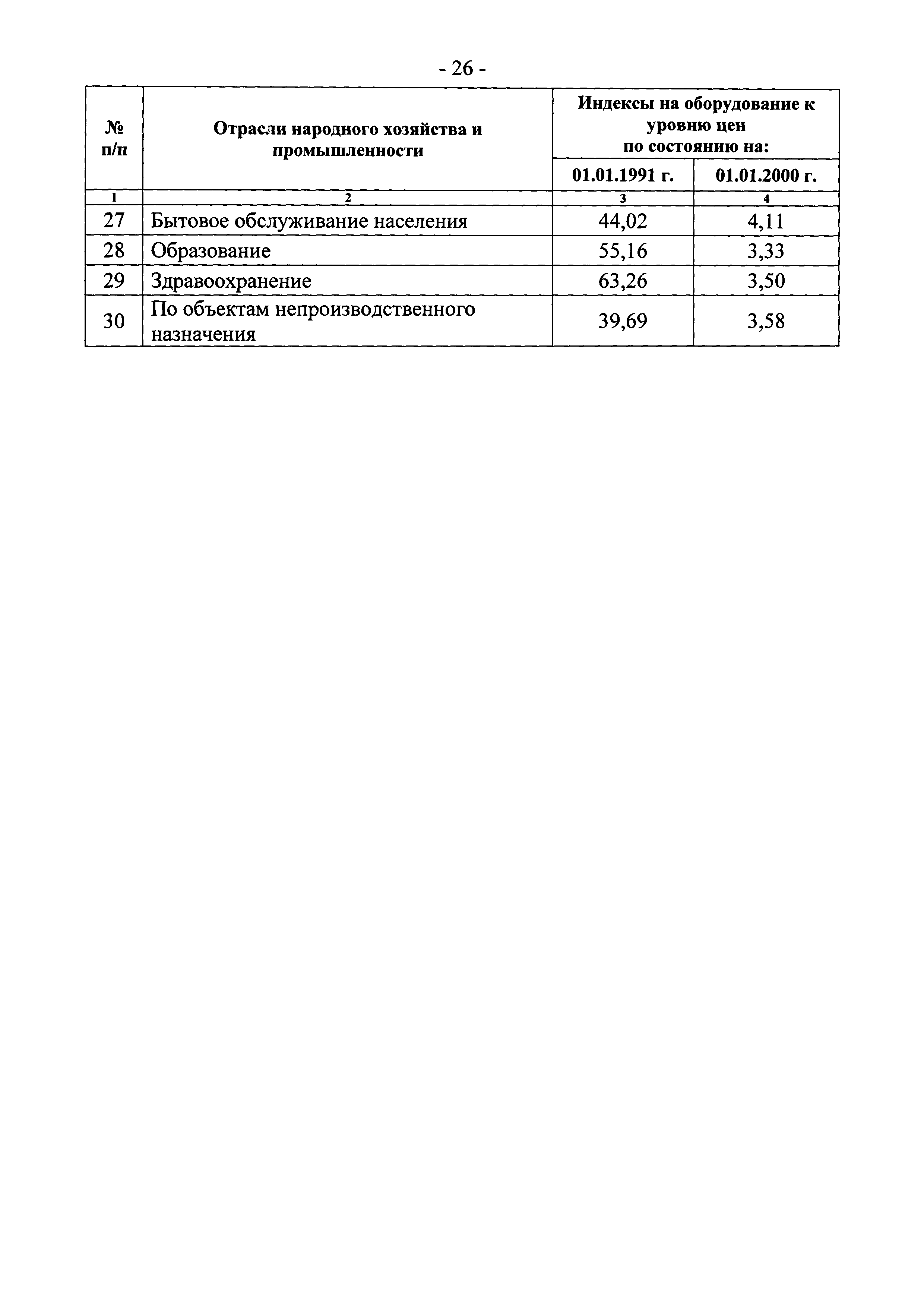 Письмо 25760-ЮР/08