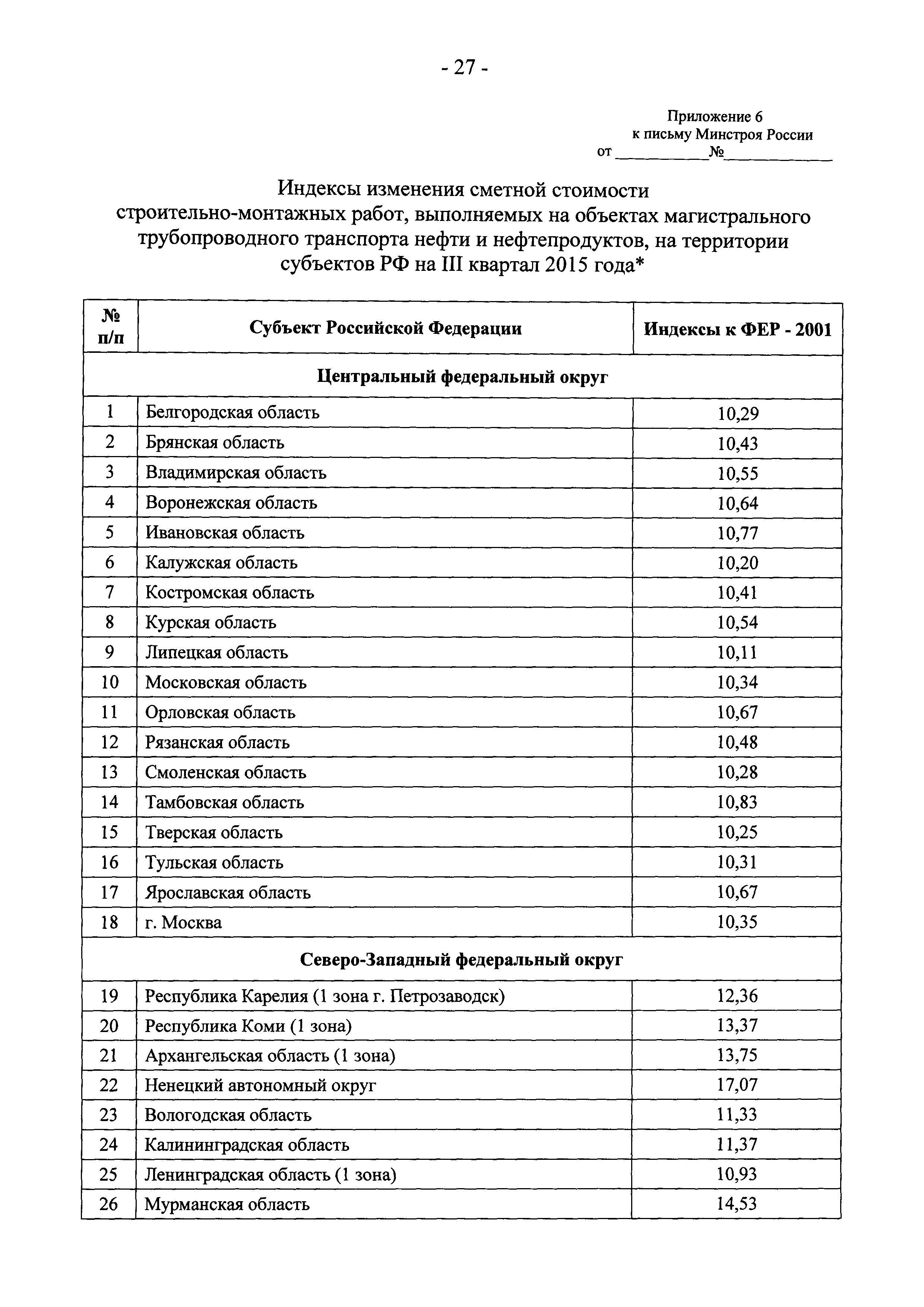 Письмо 25760-ЮР/08