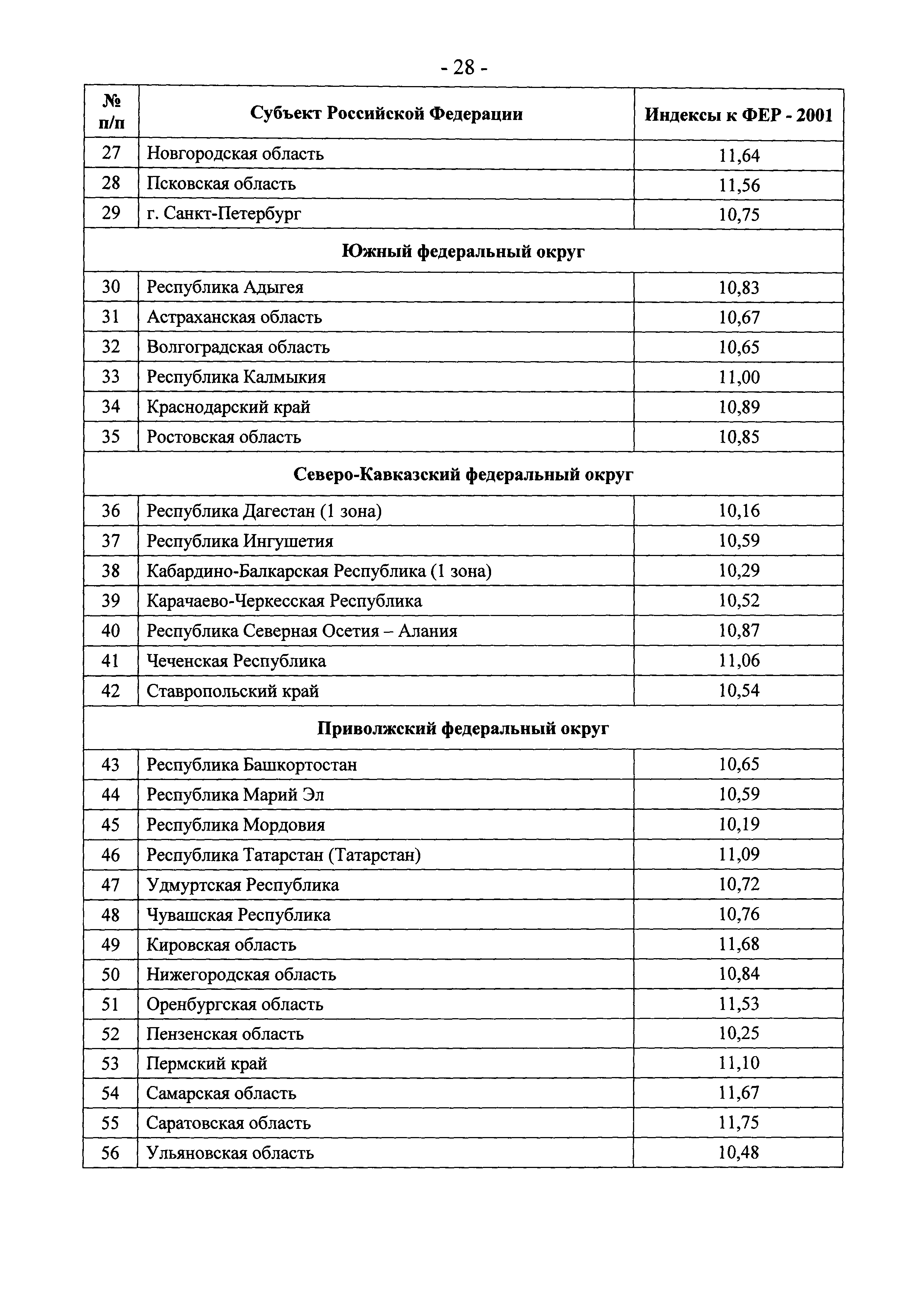 Письмо 25760-ЮР/08