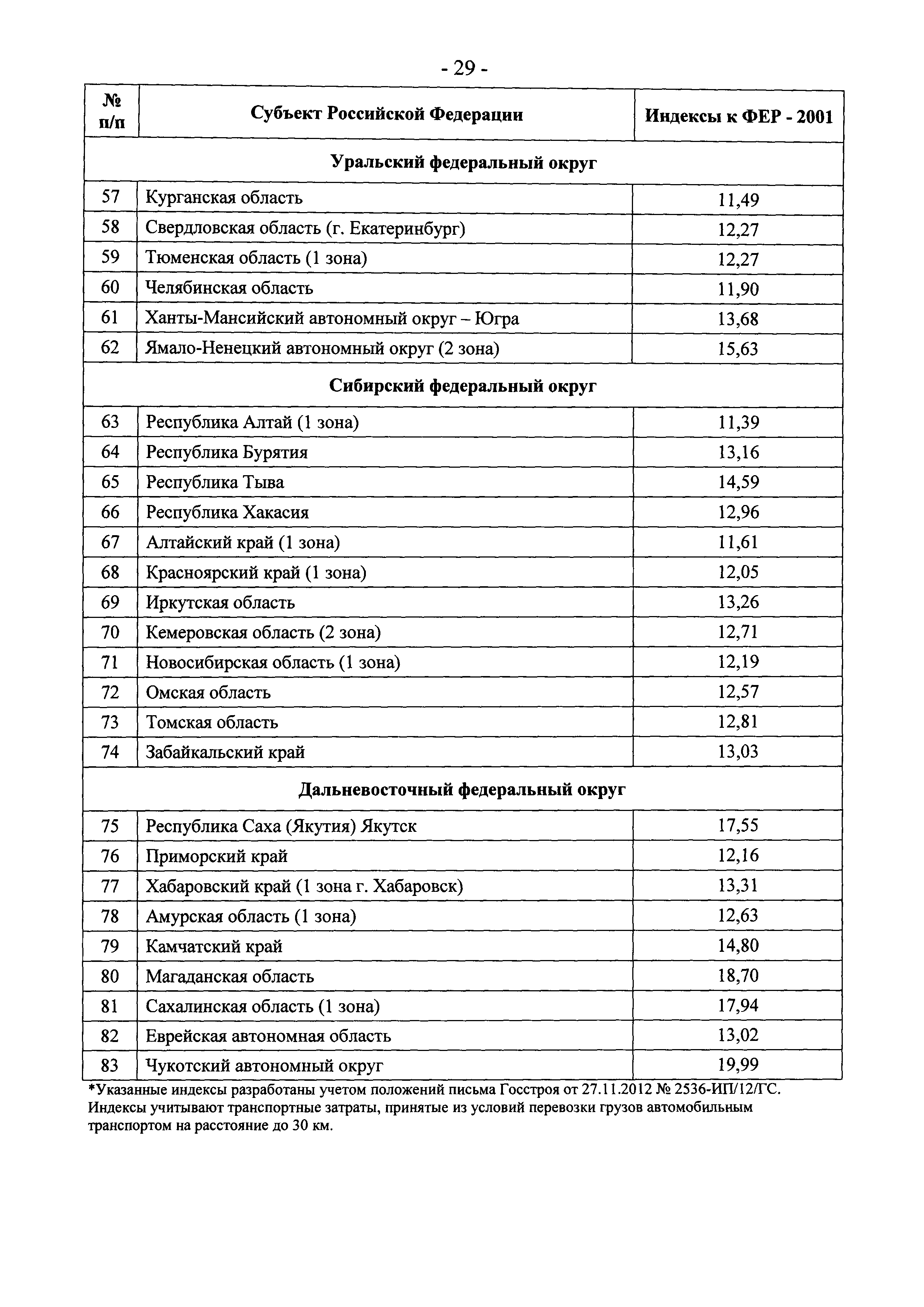 Письмо 25760-ЮР/08