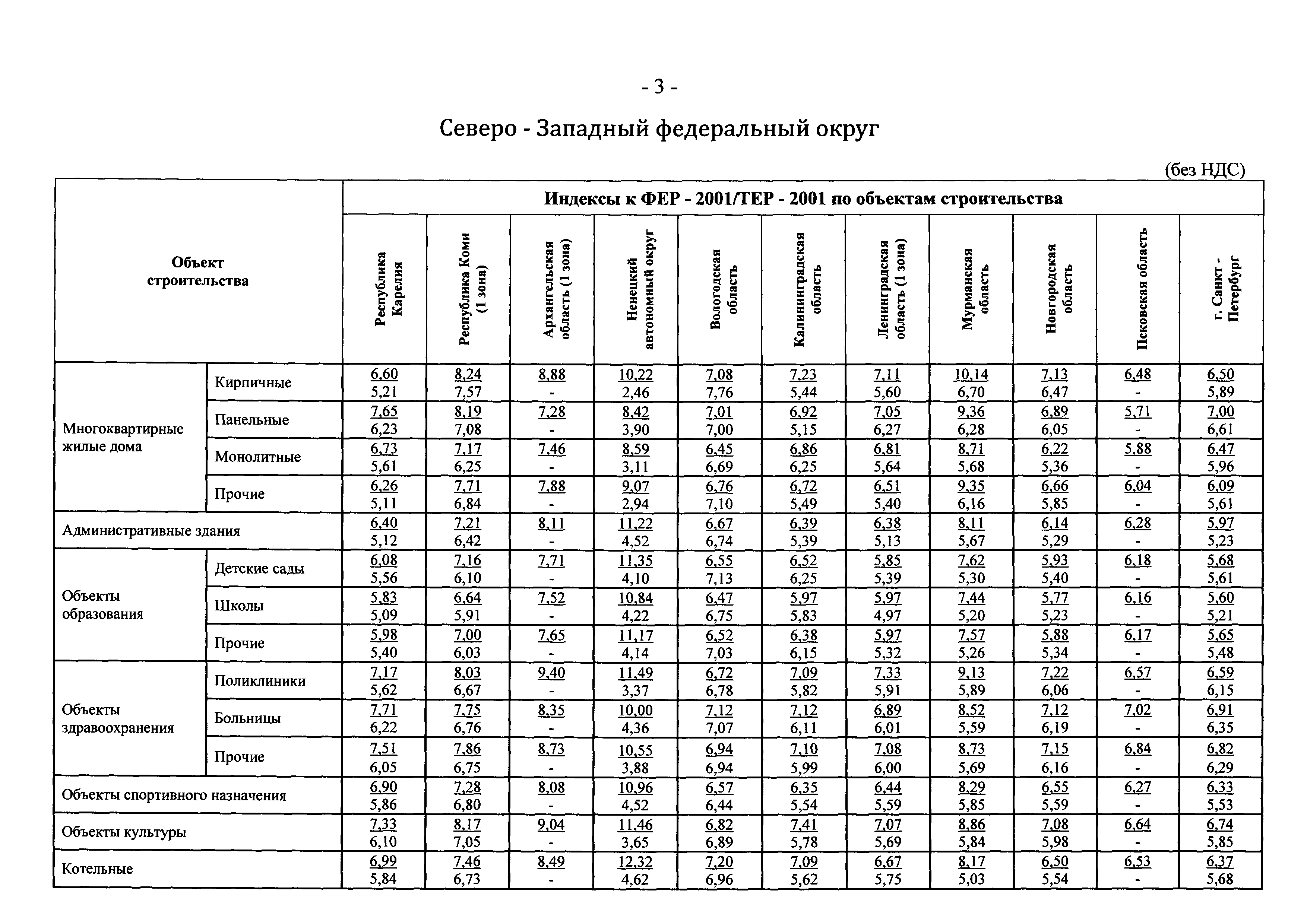 Письмо 25760-ЮР/08